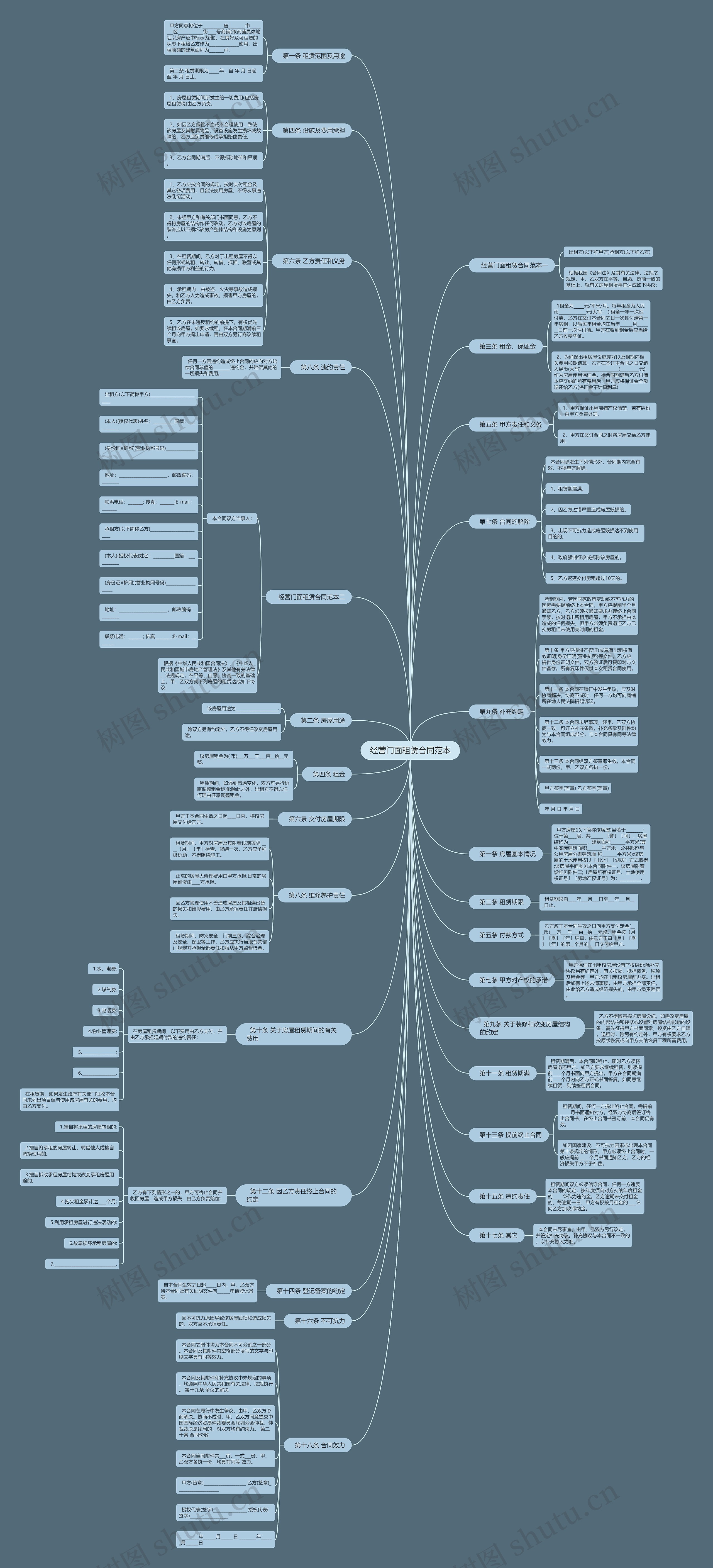 经营门面租赁合同范本 经营门面租赁合同范本