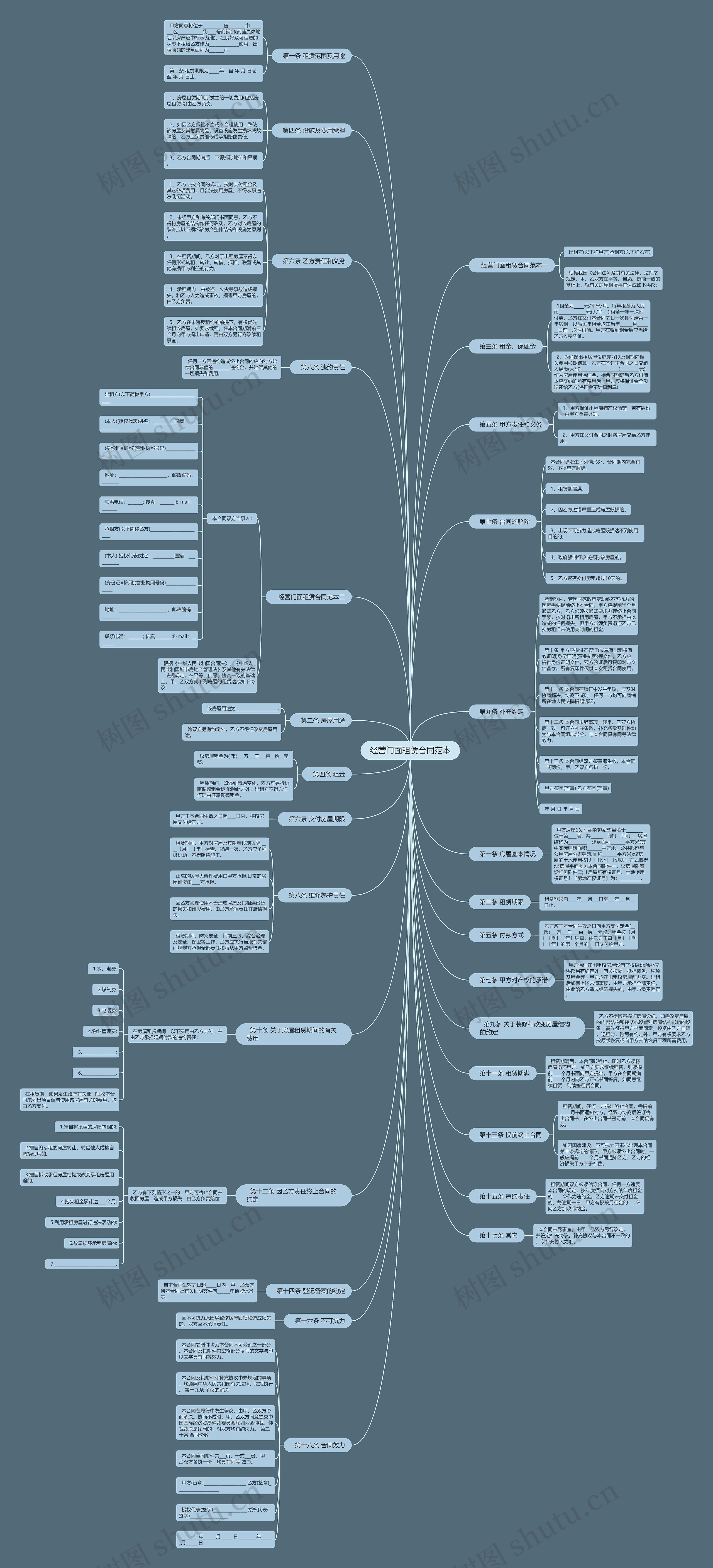 经营门面租赁合同范本思维导图