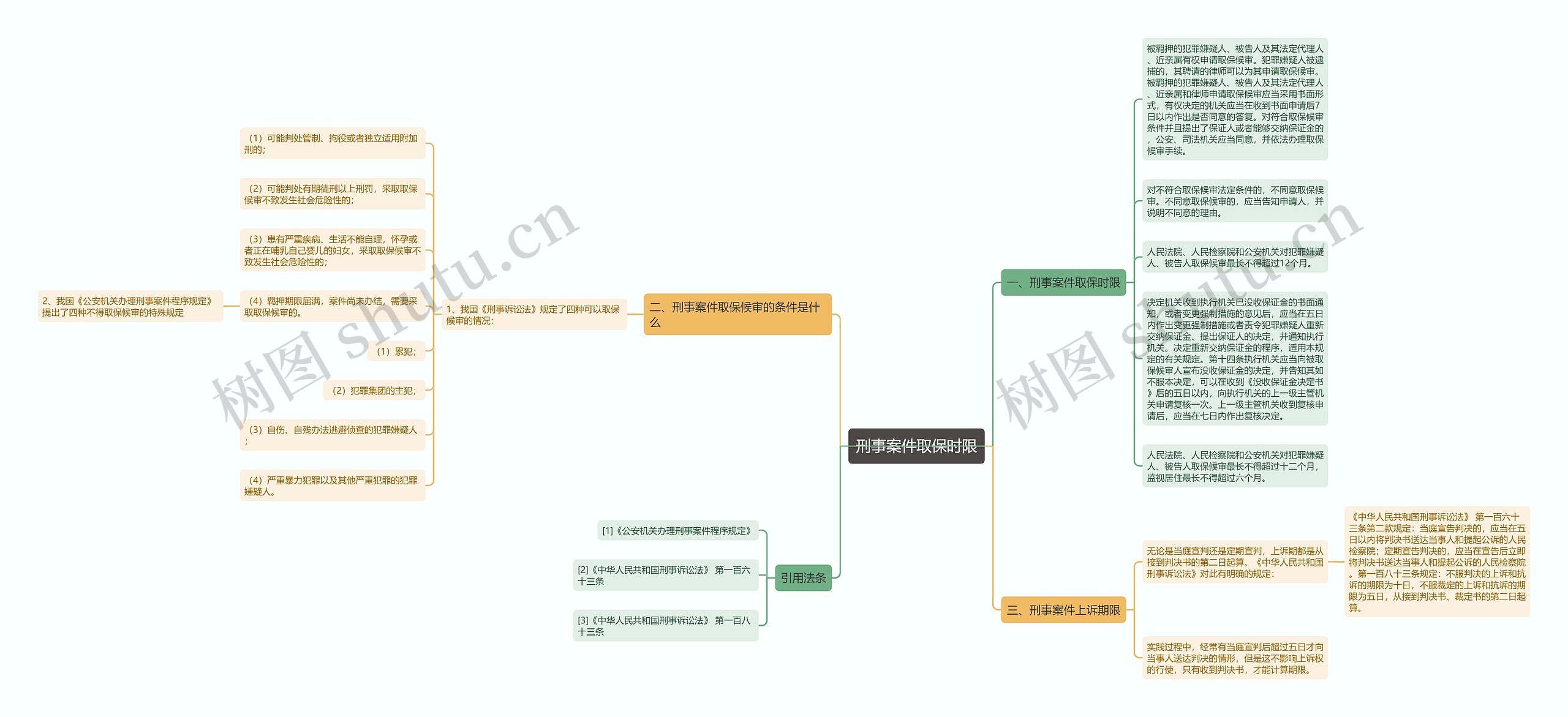 刑事案件取保时限 刑事案件取保时限