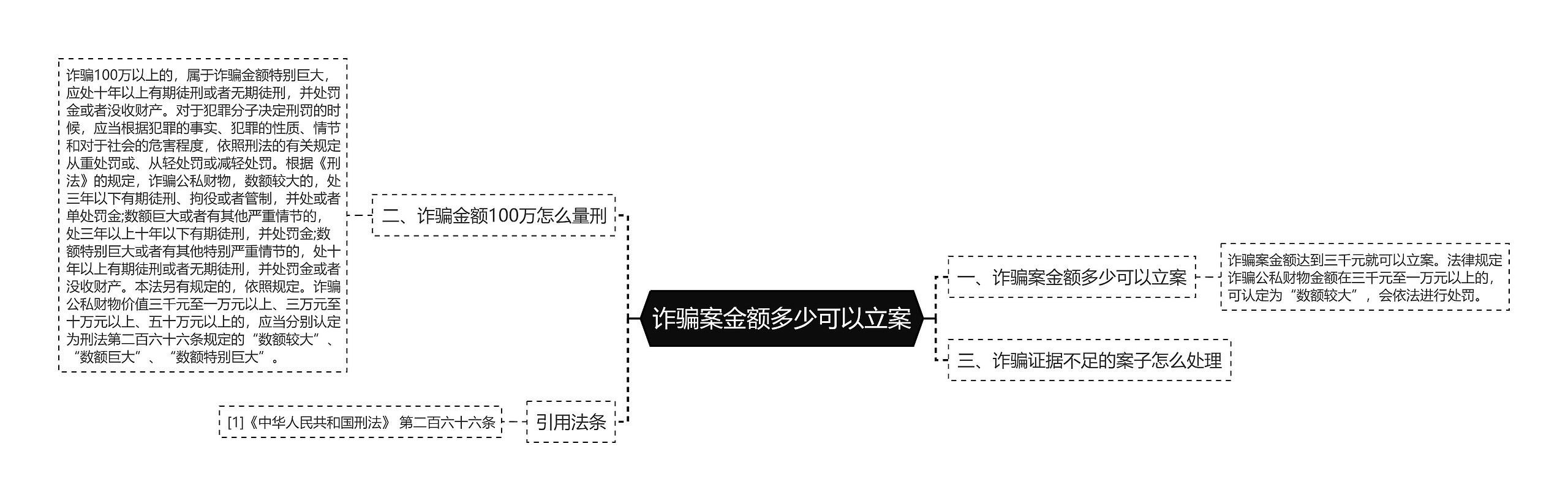 诈骗案金额多少可以立案思维导图