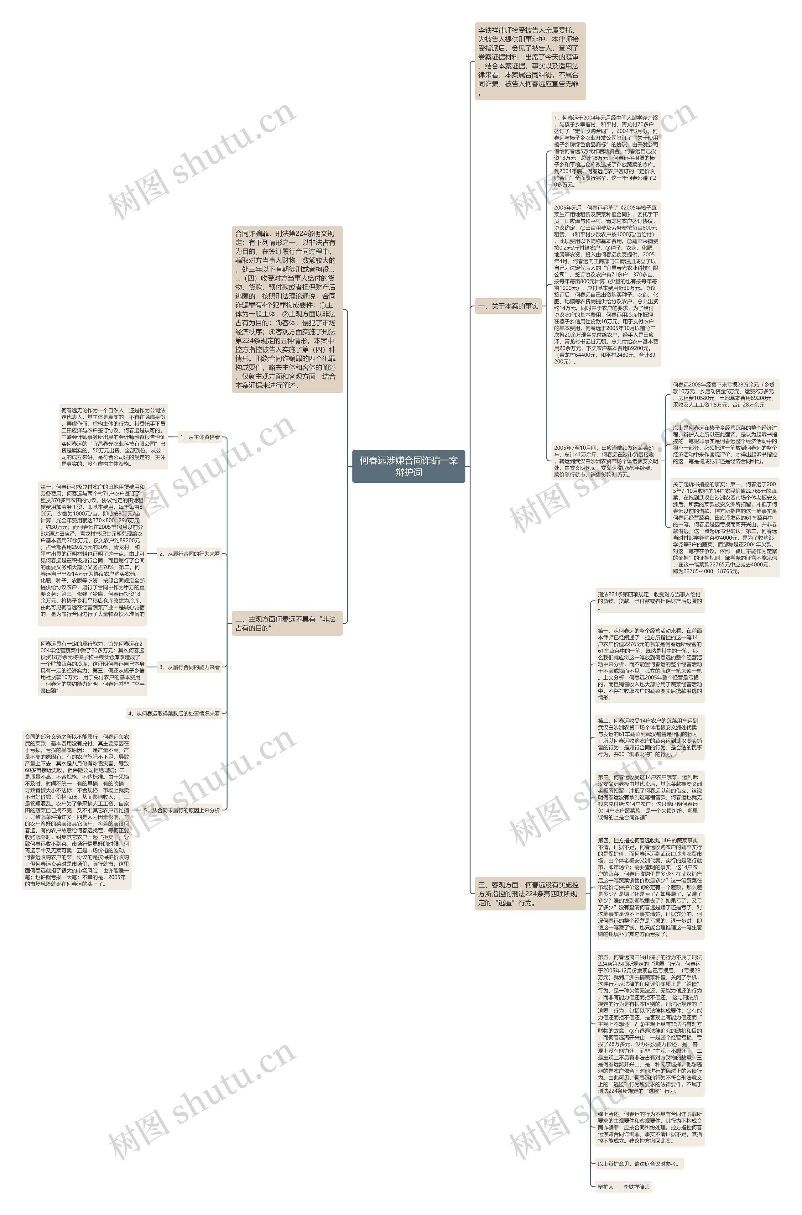 何春远涉嫌合同诈骗一案辩护词思维导图