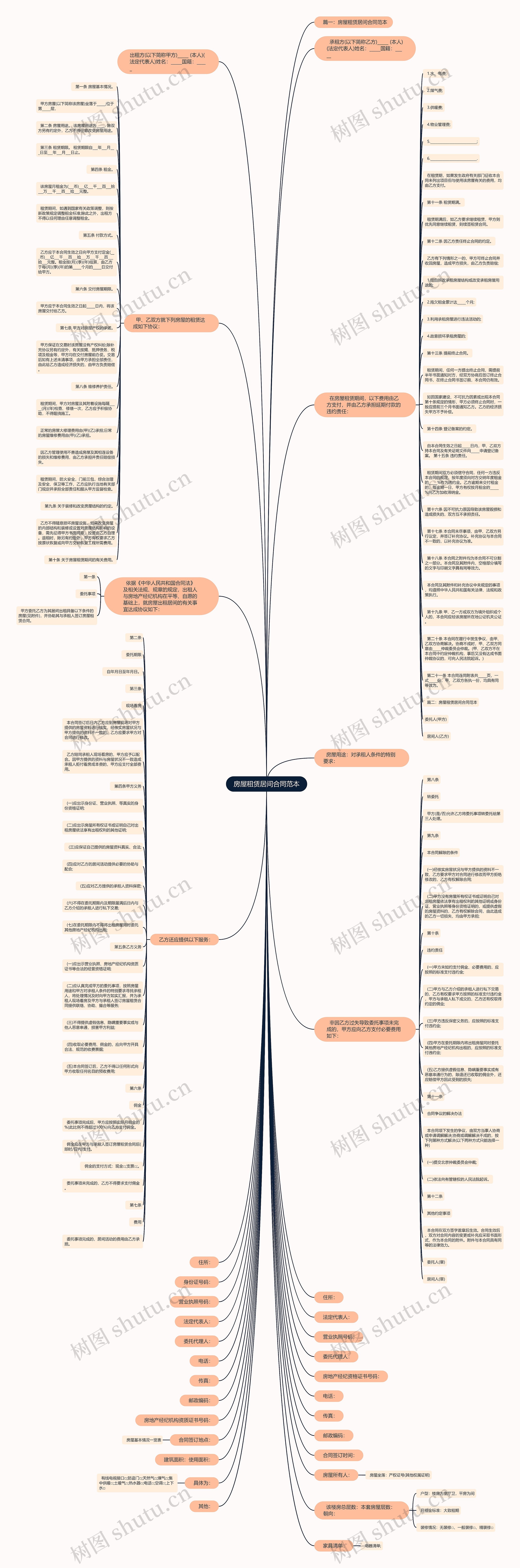 房屋租赁居间合同范本思维导图