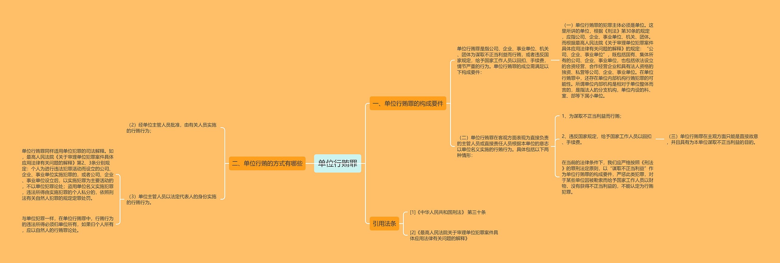 单位行贿罪思维导图