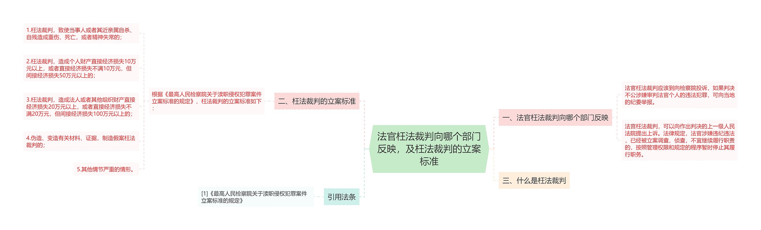 法官枉法裁判向哪个部门反映，及枉法裁判的立案标准