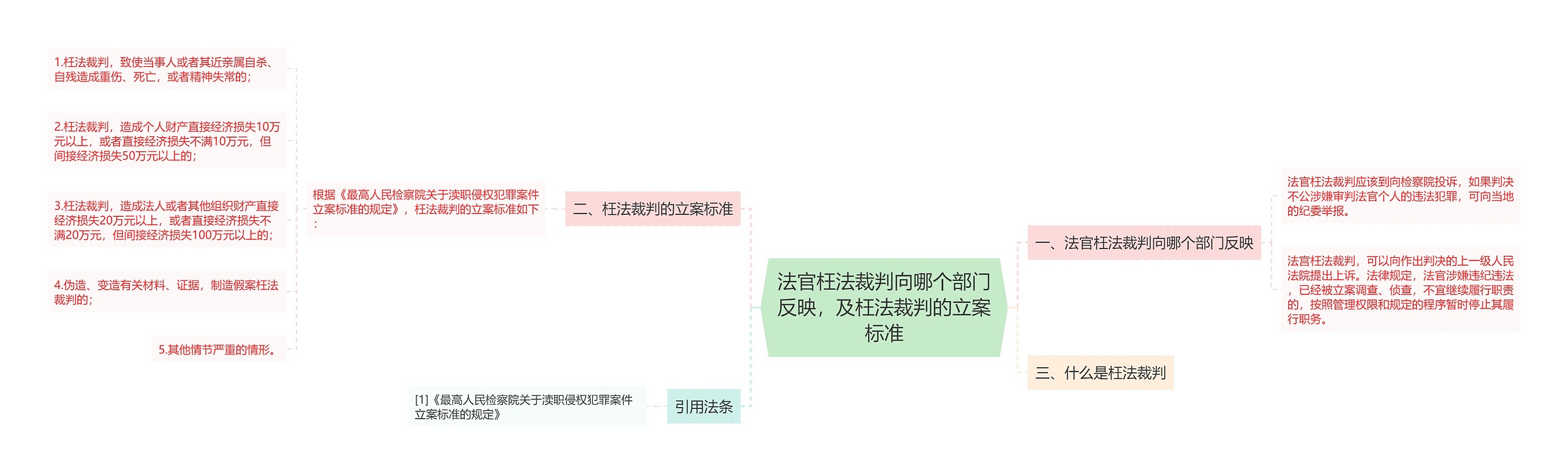 法官枉法裁判向哪个部门反映，及枉法裁判的立案标准