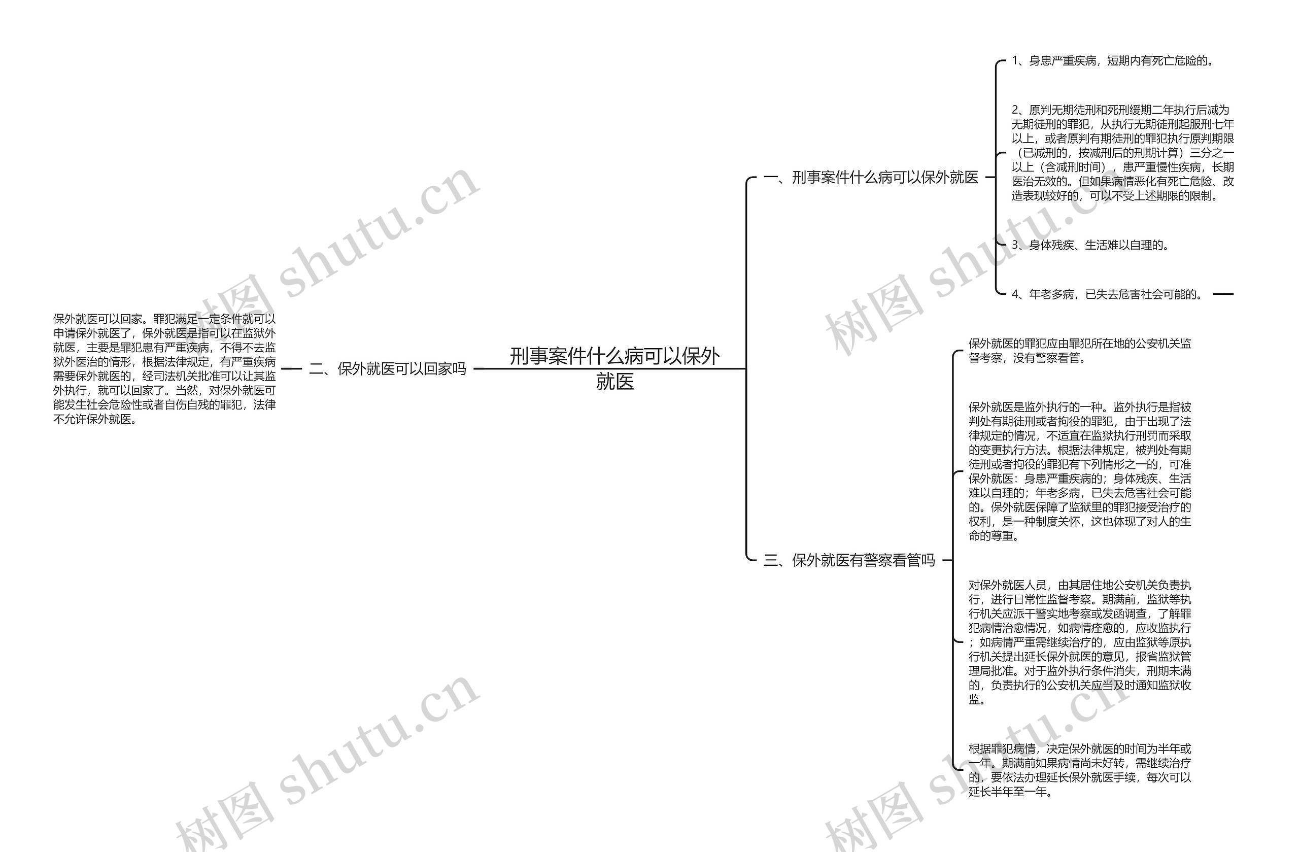 刑事案件什么病可以保外就医