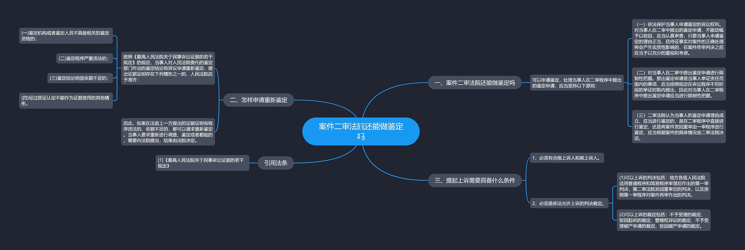 案件二审法院还能做鉴定吗思维导图