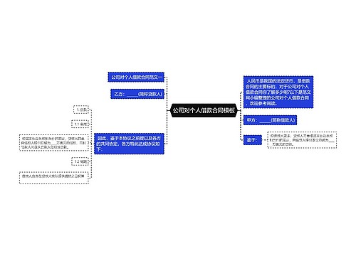 公司对个人借款合同模板