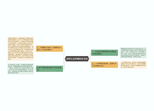 怎样认定仲裁协议无效