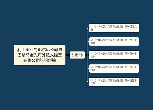 利比里亚易迅航运公司与巴拿马金光海外私人经营有限公司船舶碰撞