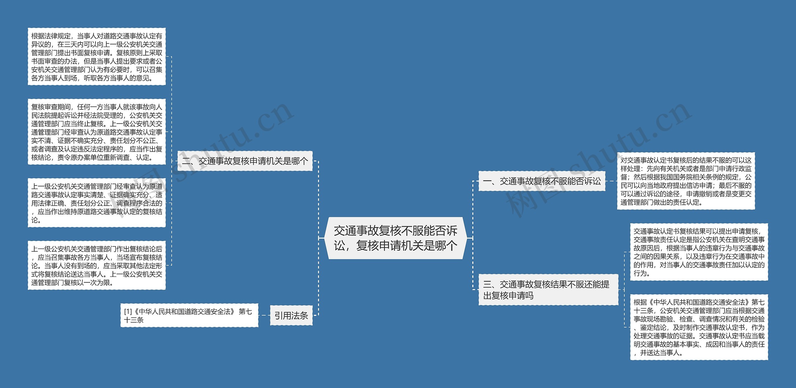 交通事故复核不服能否诉讼，复核申请机关是哪个思维导图