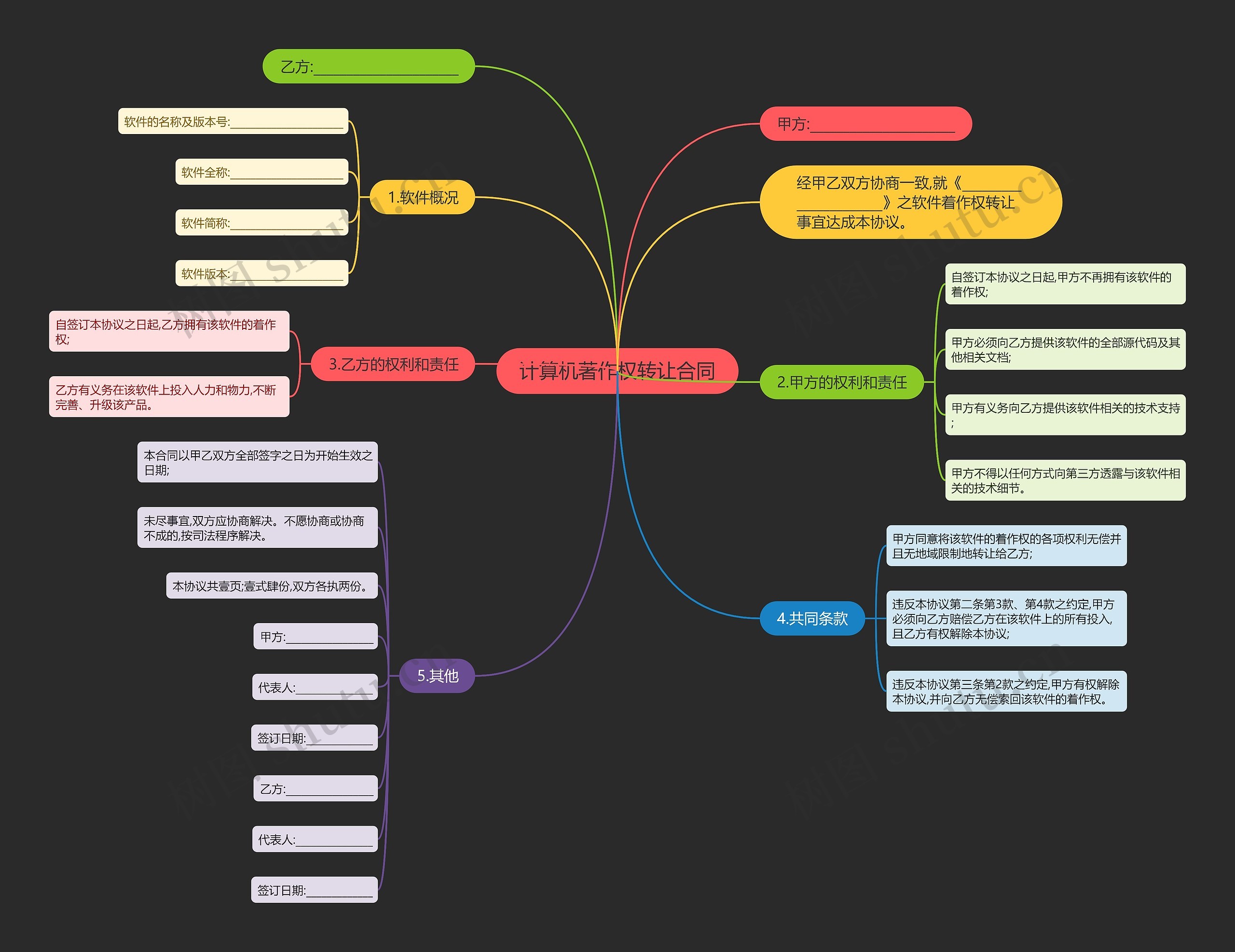 计算机著作权转让合同思维导图