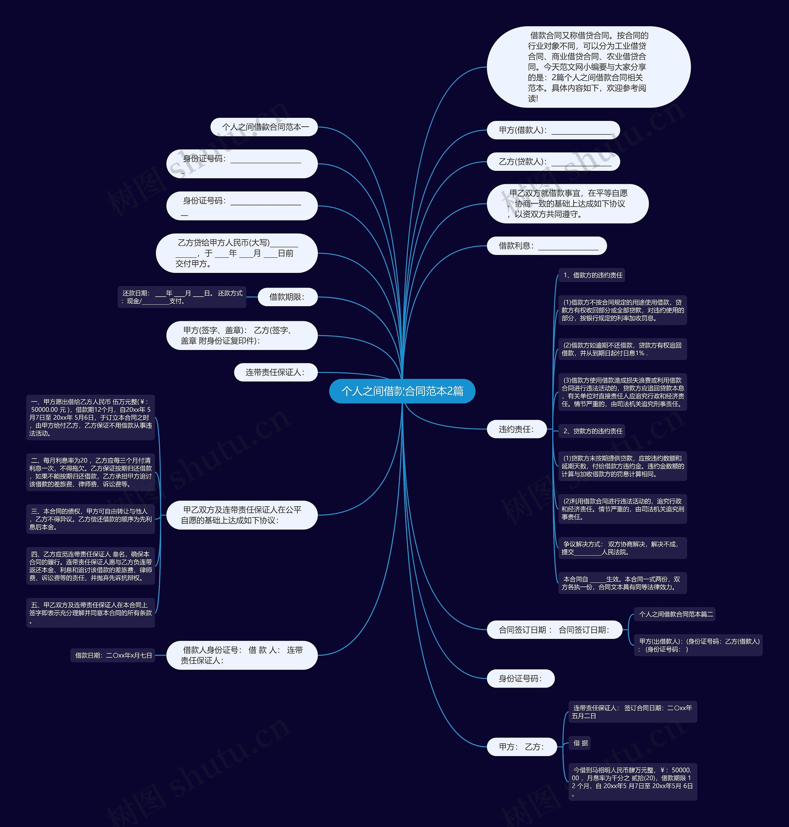 个人之间借款合同范本2篇思维导图