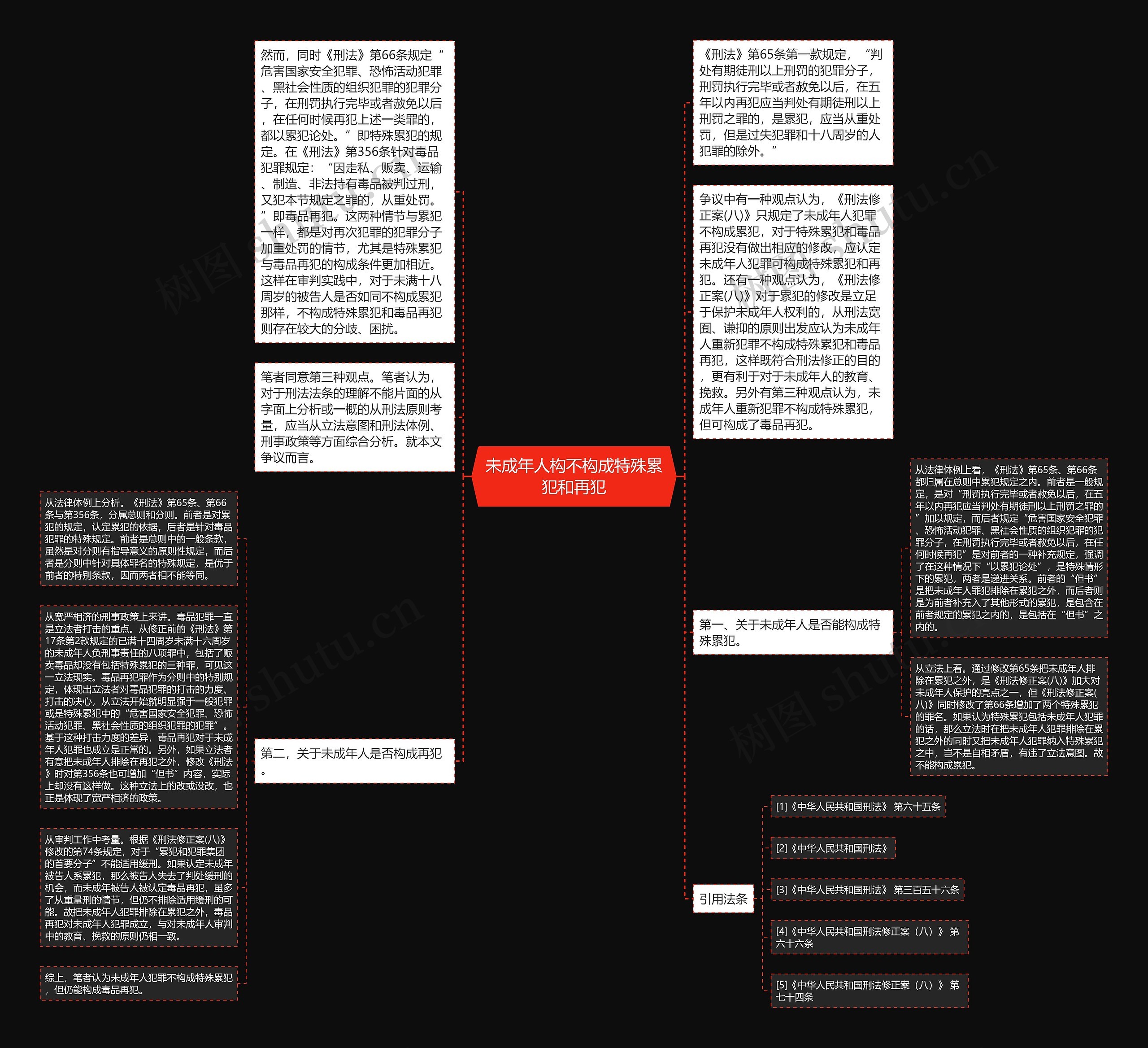 未成年人构不构成特殊累犯和再犯思维导图