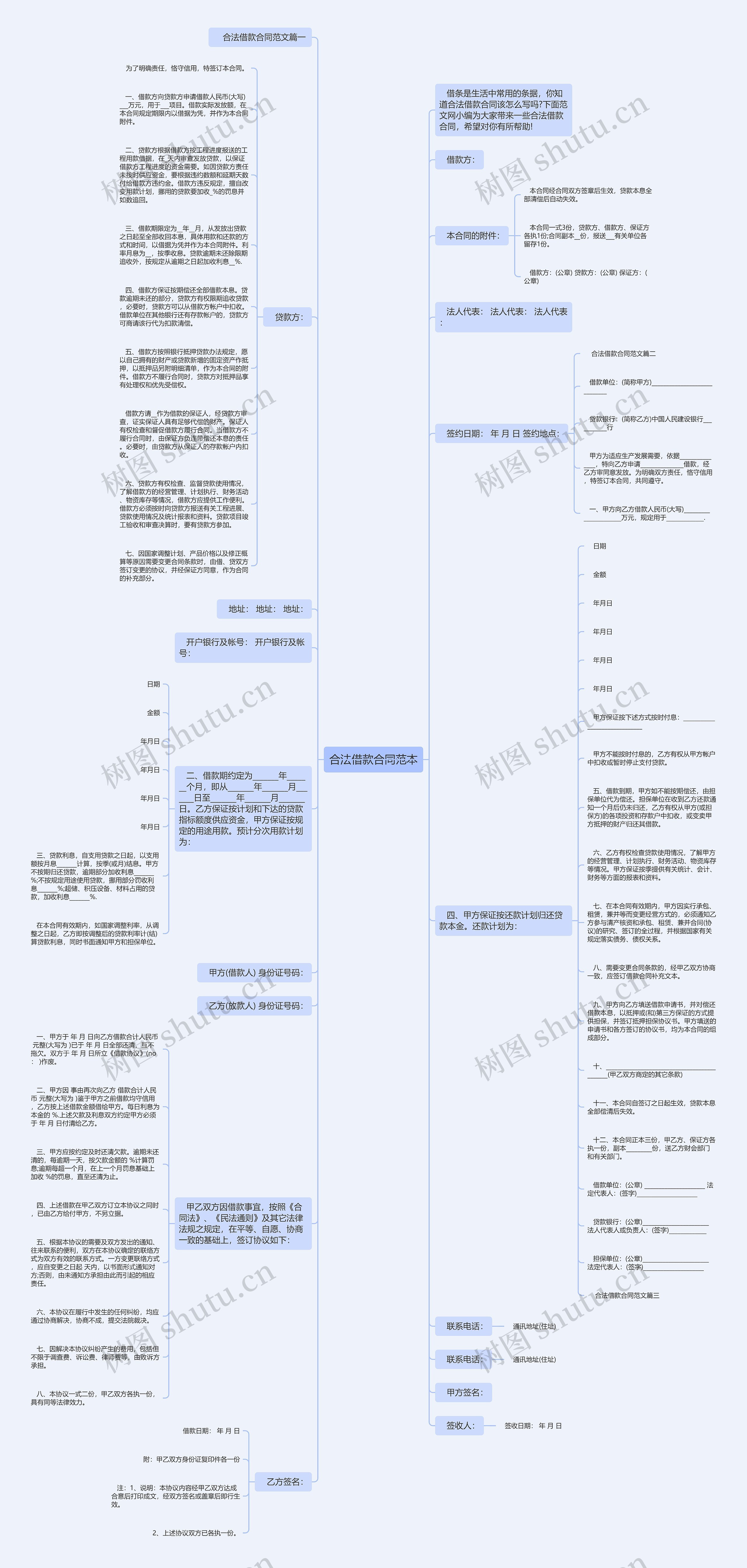 合法借款合同范本思维导图