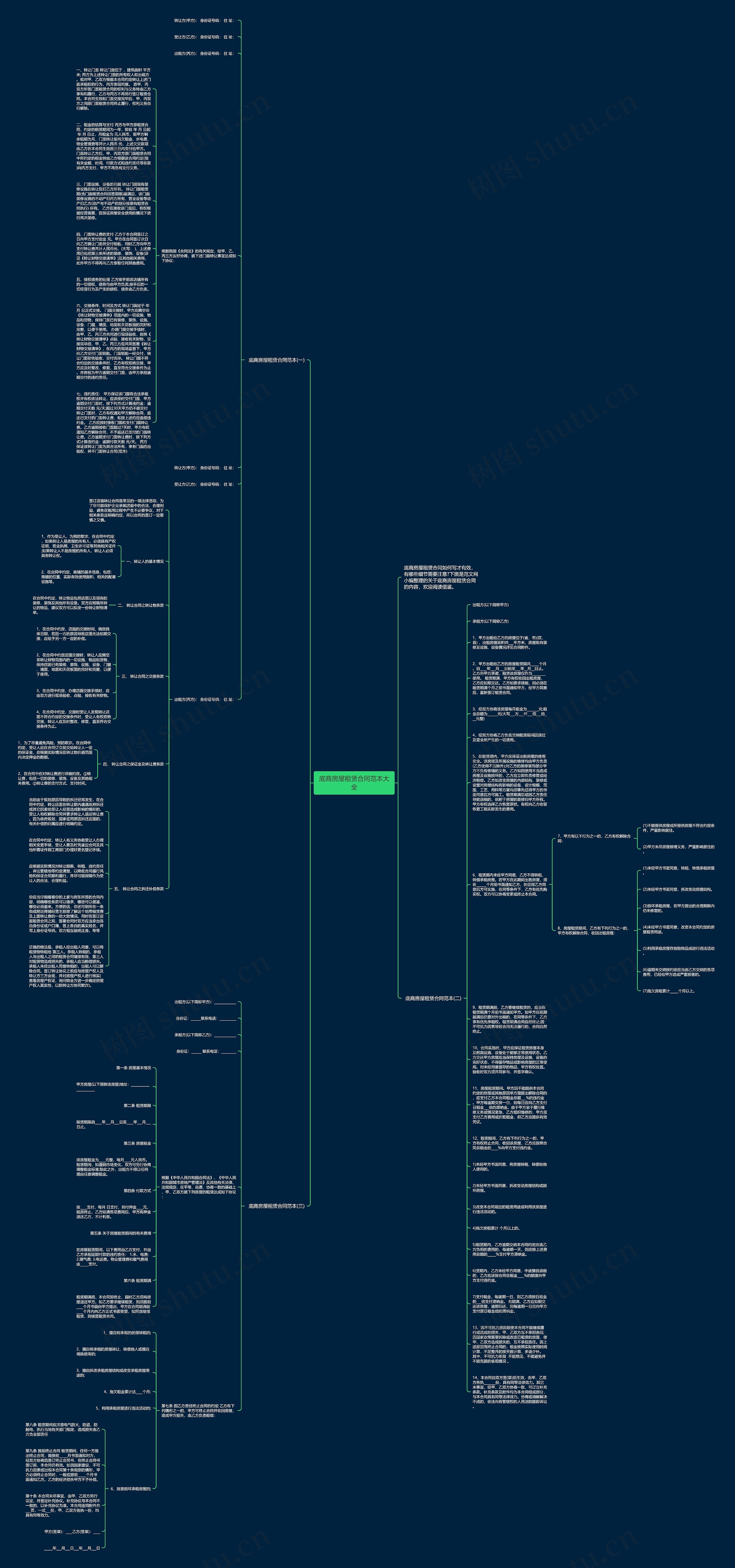 底商房屋租赁合同范本大全思维导图