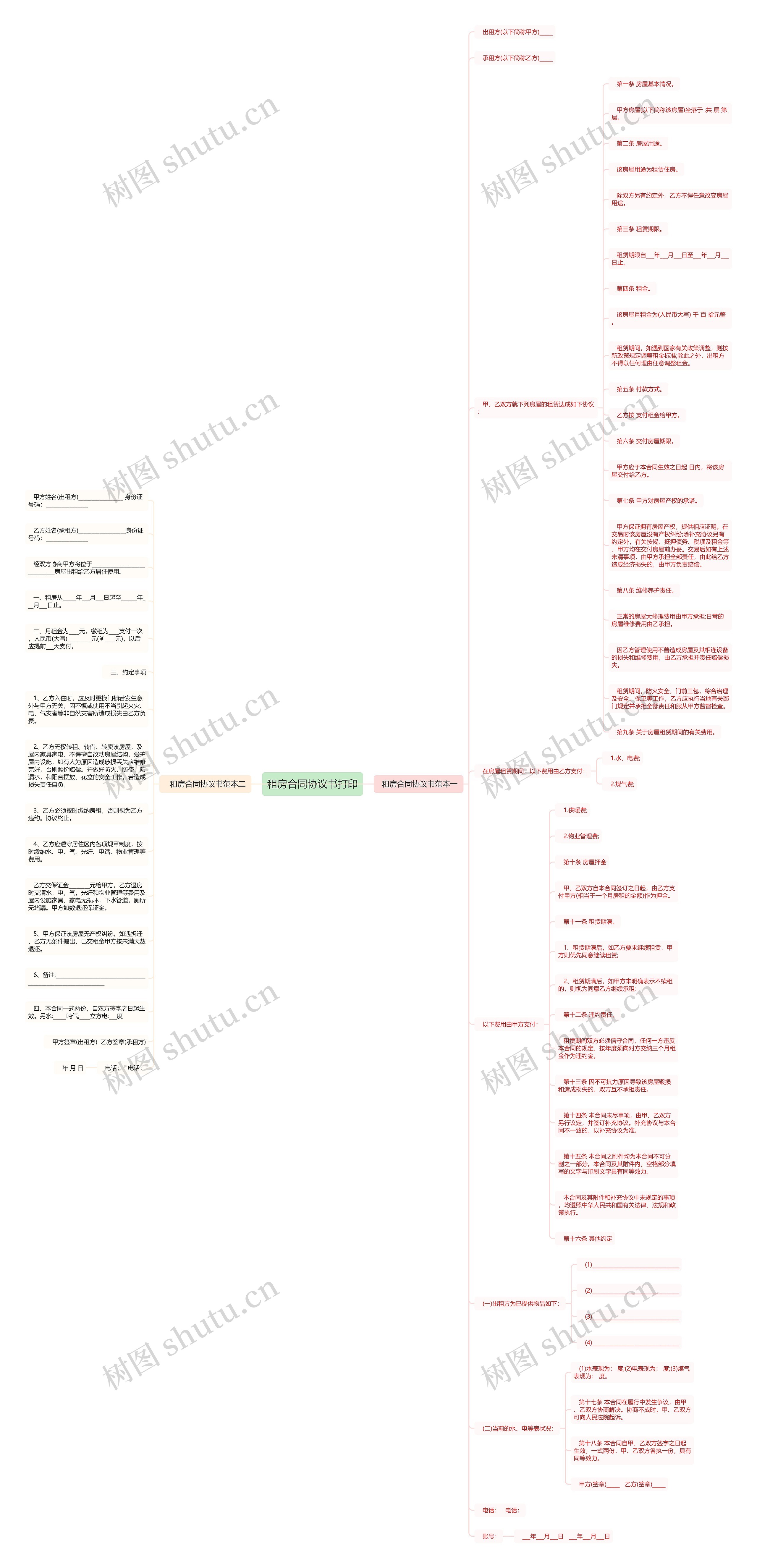 租房合同协议书打印思维导图