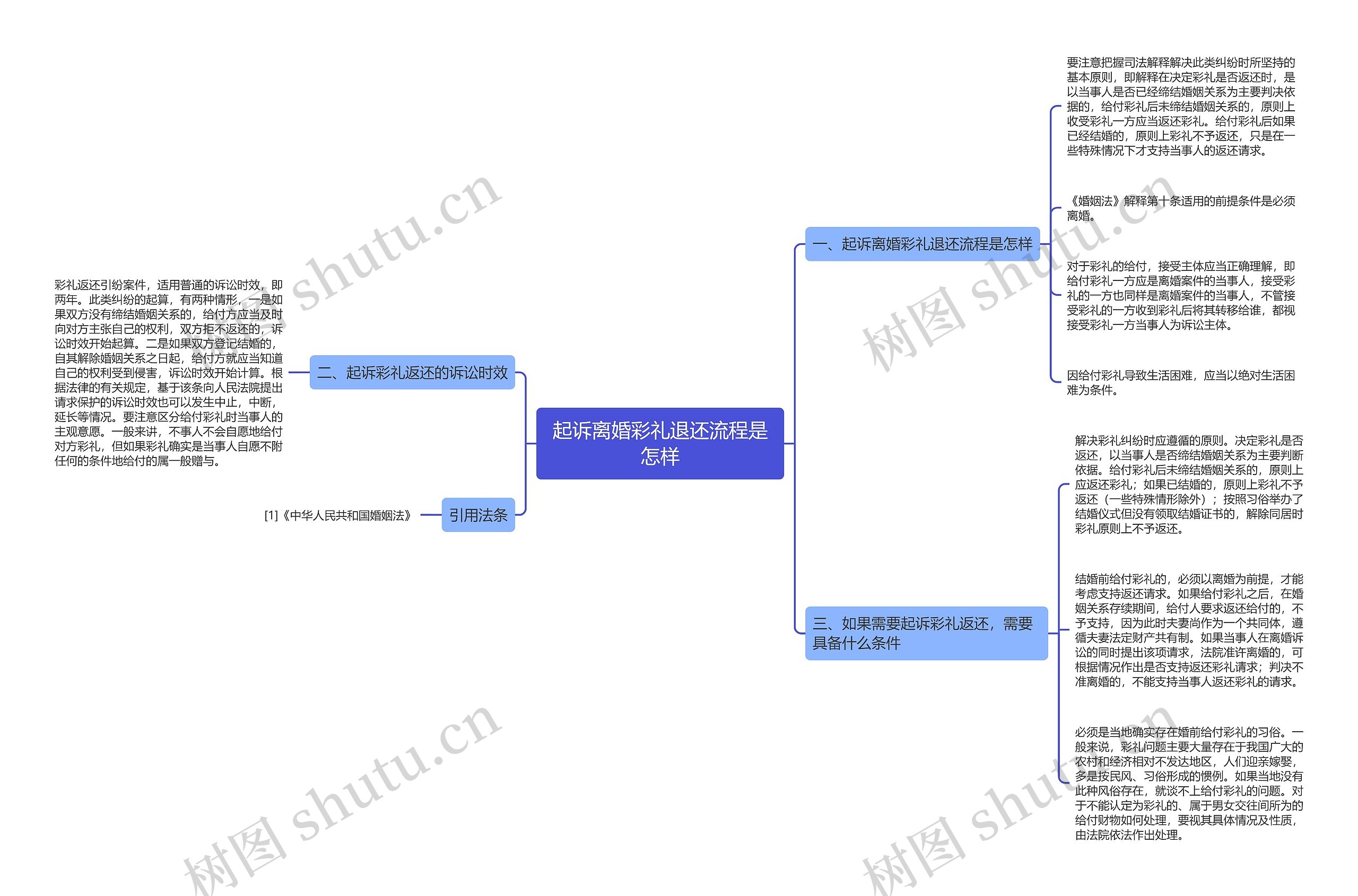 起诉离婚彩礼退还流程是怎样 起诉离婚彩礼退还流程是怎样