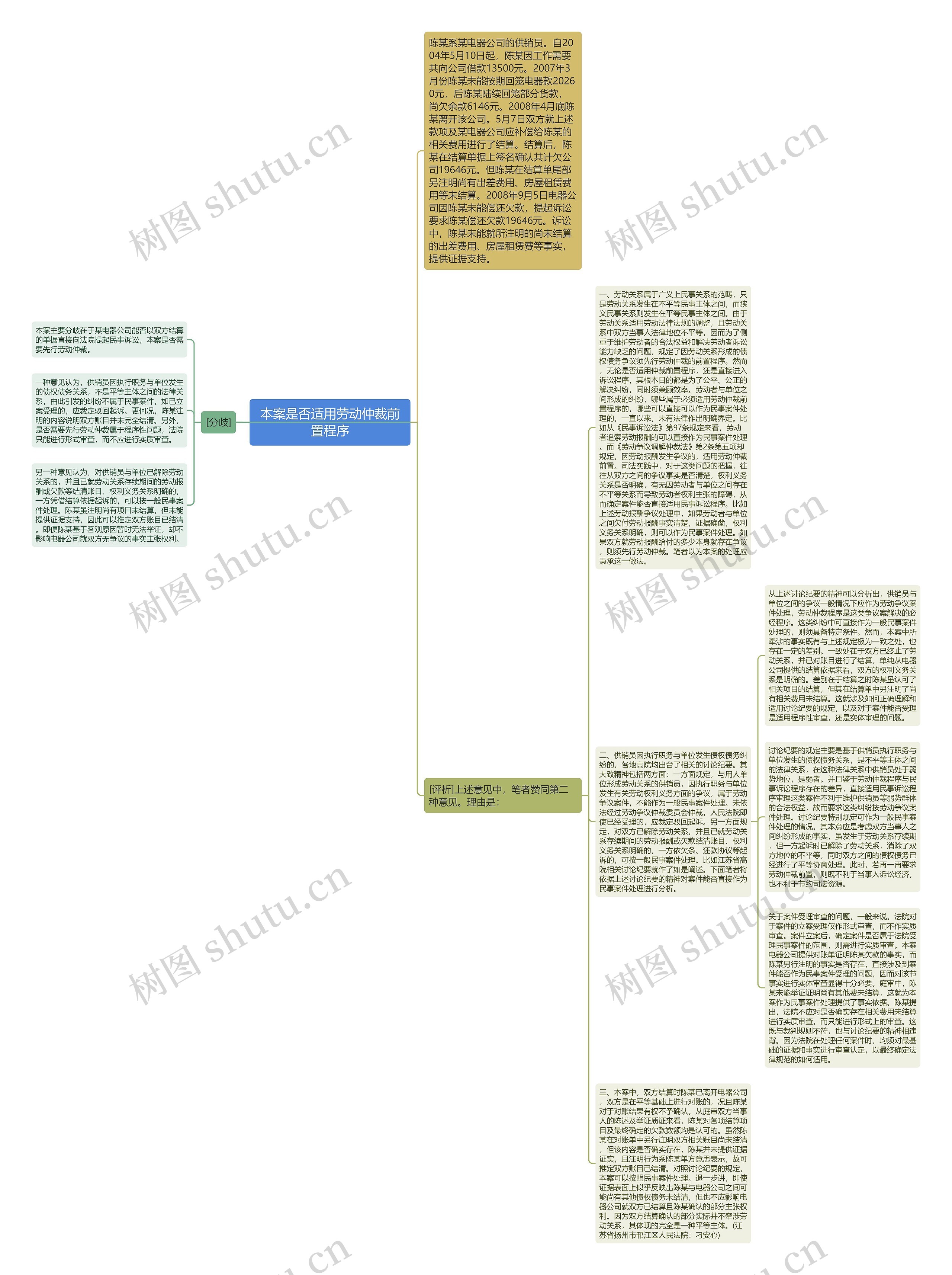 本案是否适用劳动仲裁前置程序思维导图