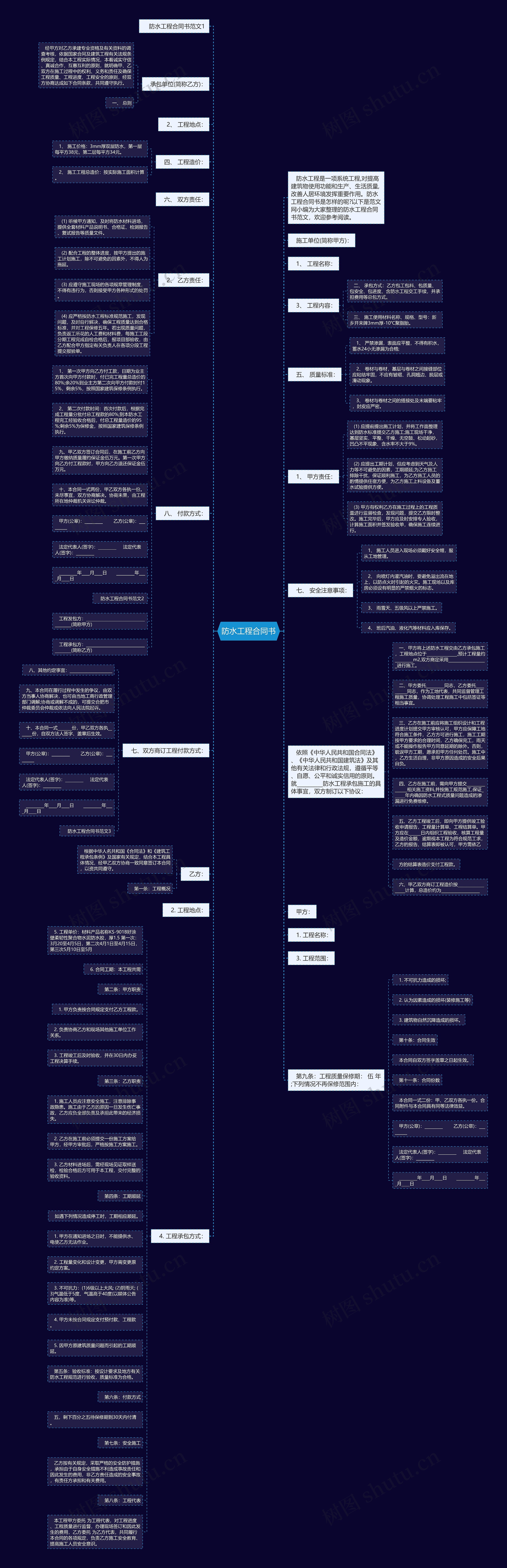 防水工程合同书思维导图