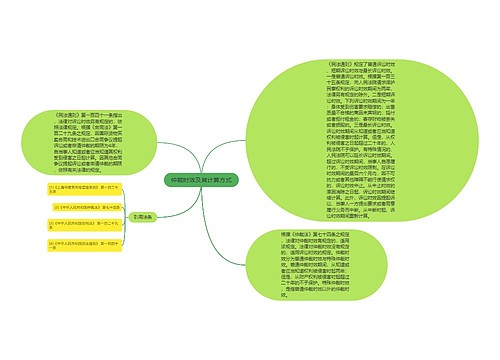 仲裁时效及其计算方式