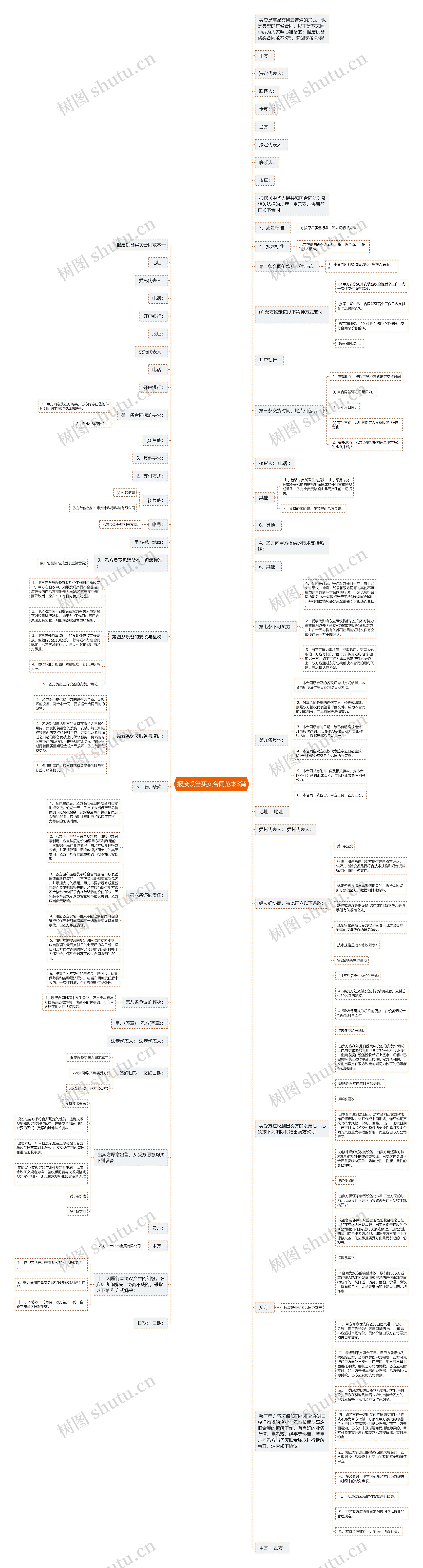 报废设备买卖合同范本3篇思维导图