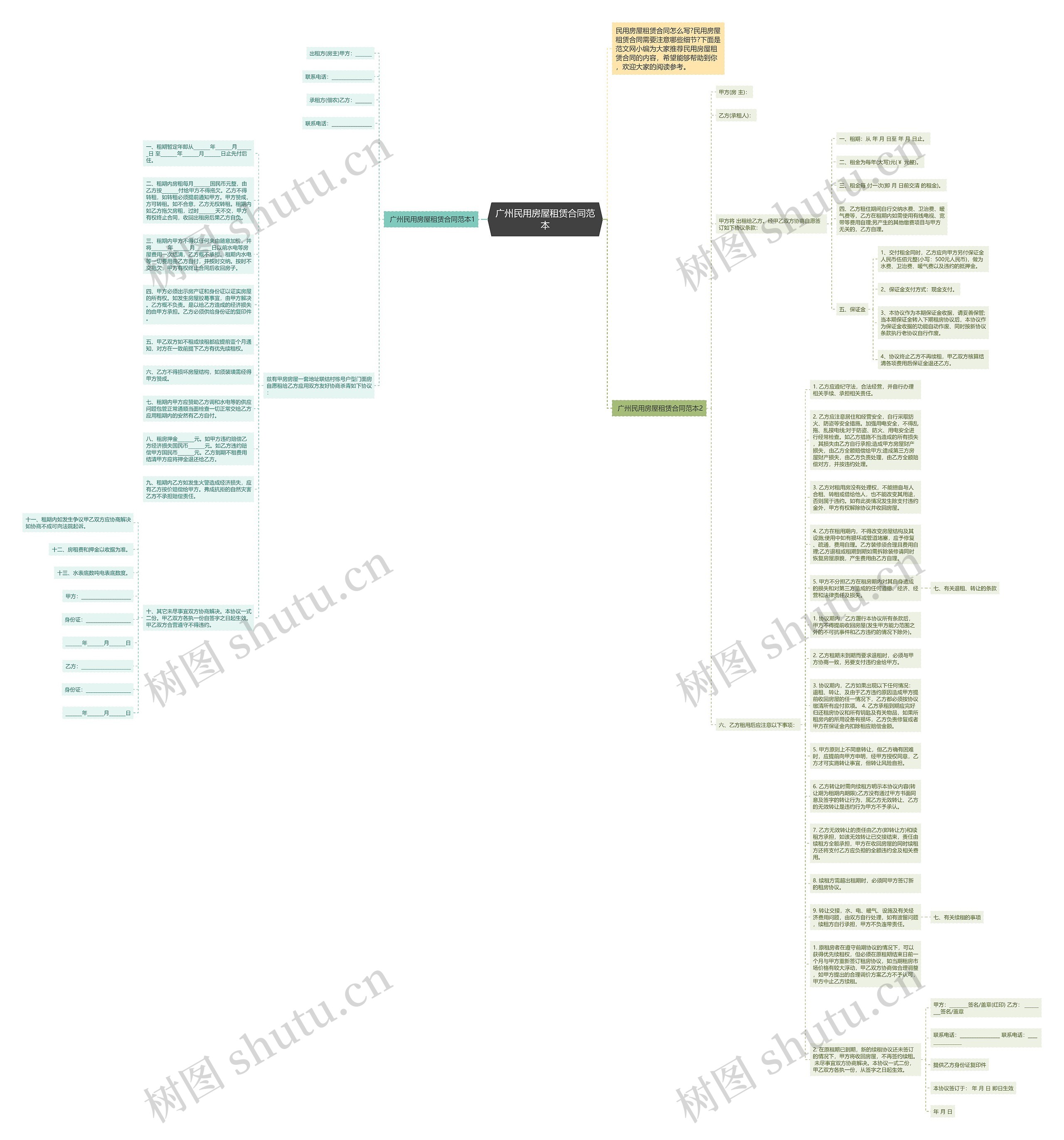 广州民用房屋租赁合同范本思维导图