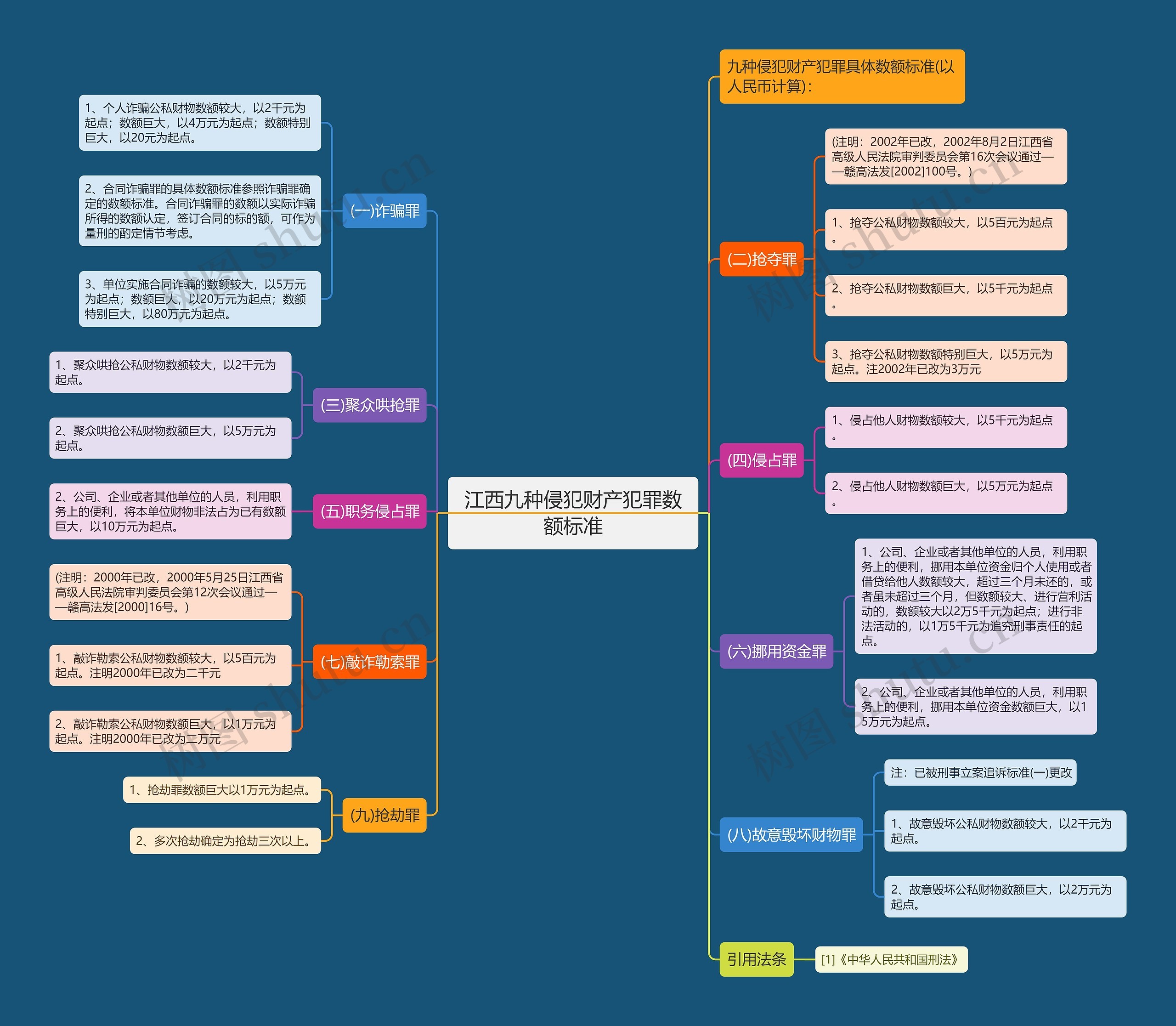 江西九种侵犯财产犯罪数额标准 江西九种侵犯财产犯罪数额标准