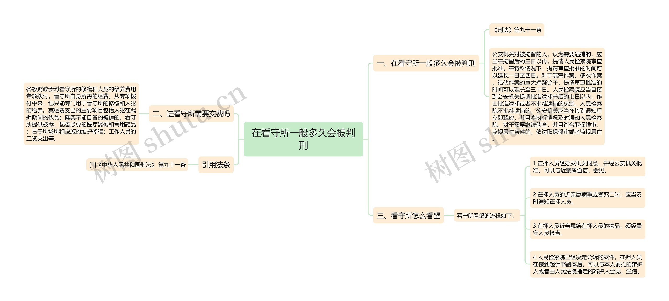 在看守所一般多久会被判刑思维导图