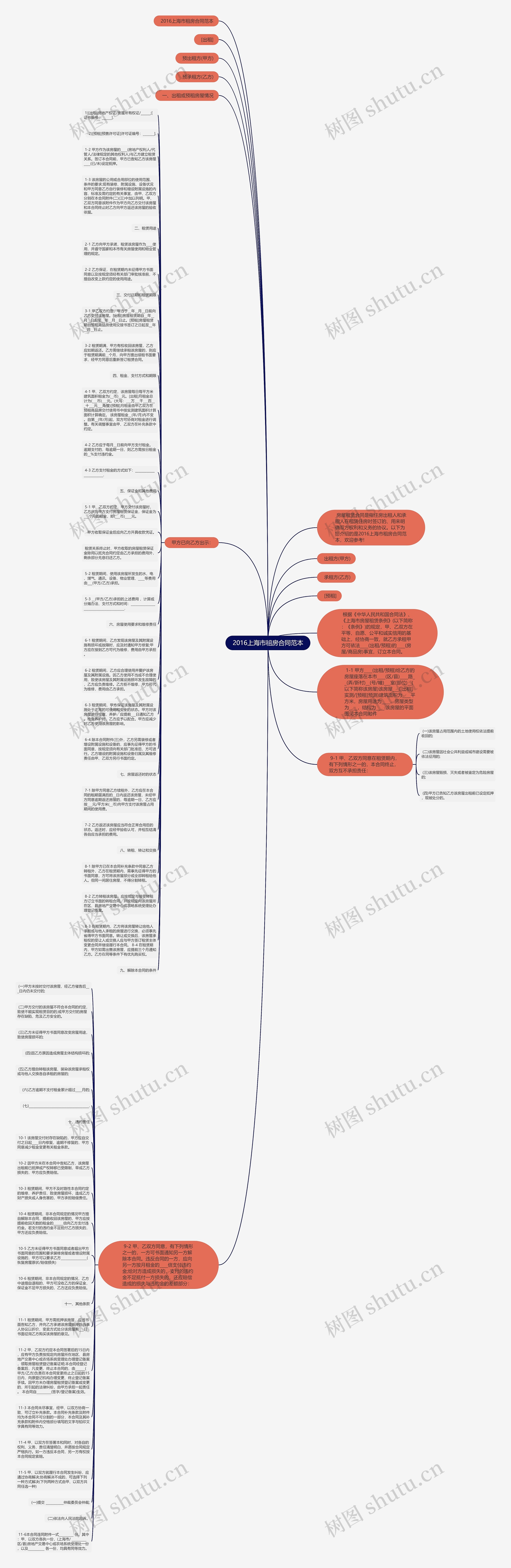 2016上海市租房合同范本思维导图