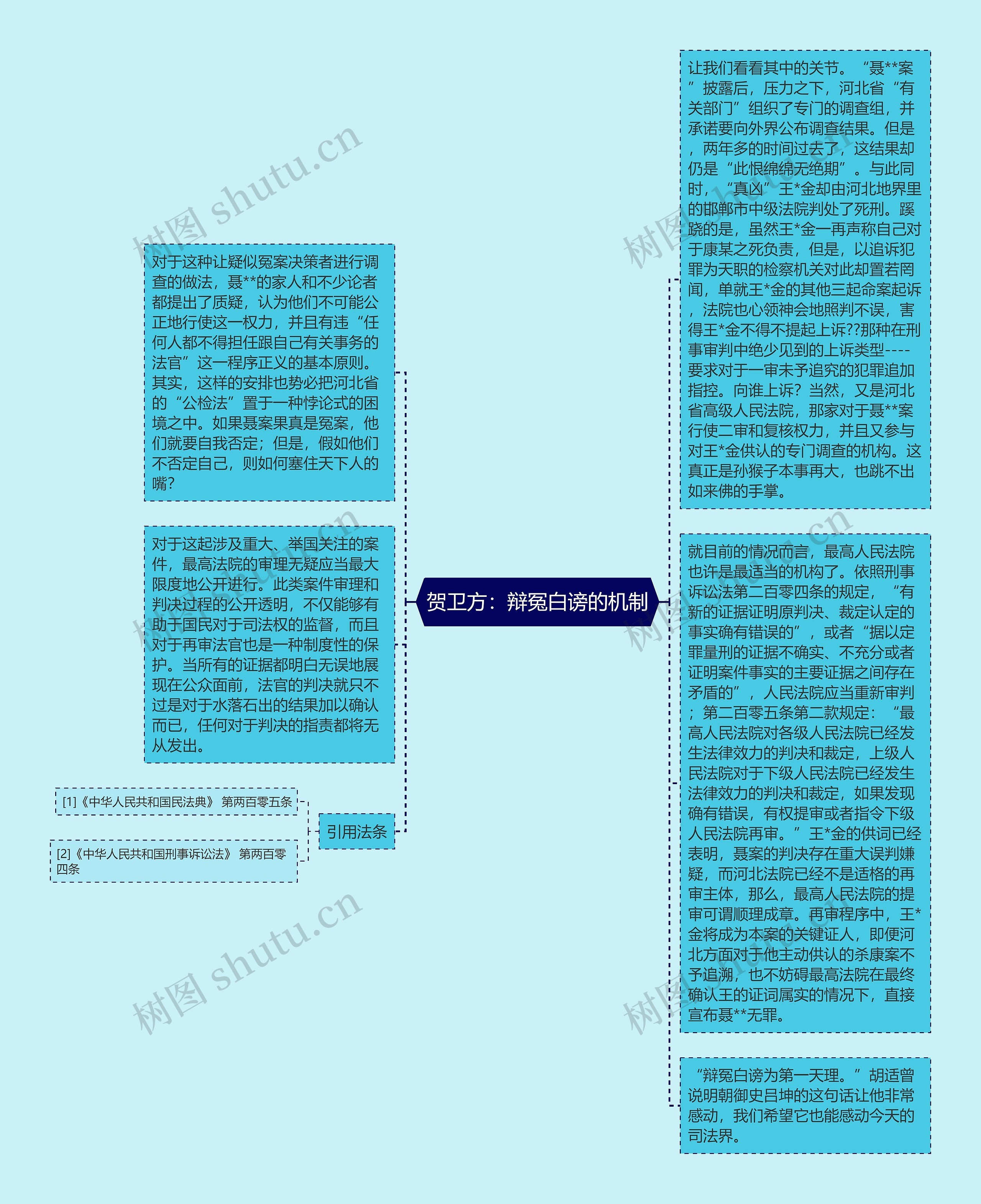 贺卫方：辩冤白谤的机制思维导图