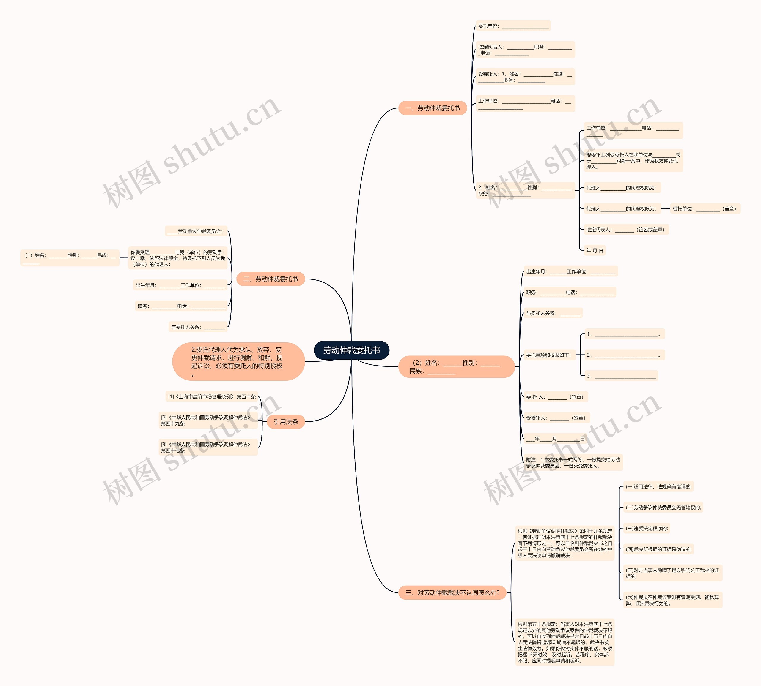 劳动仲裁委托书思维导图