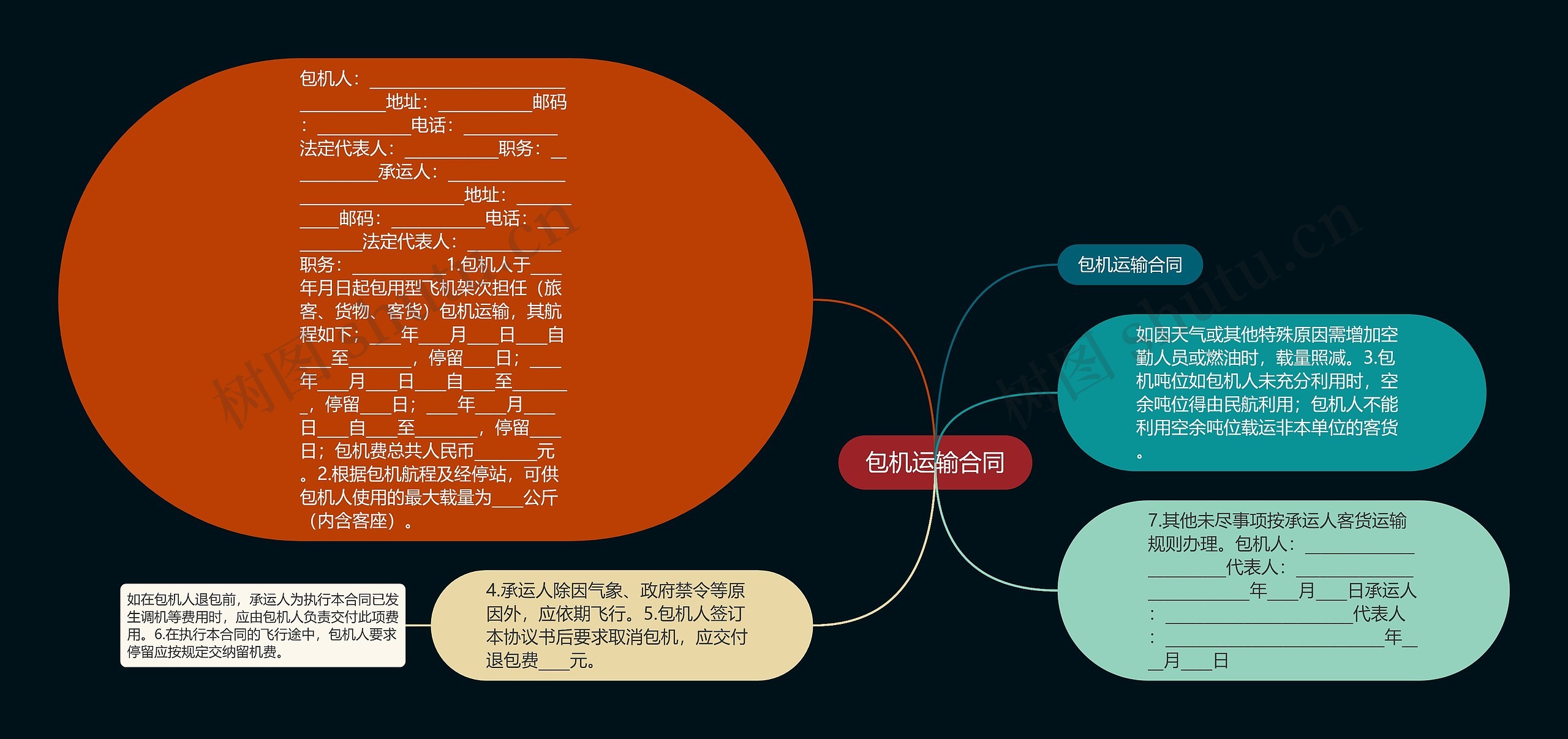 包机运输合同