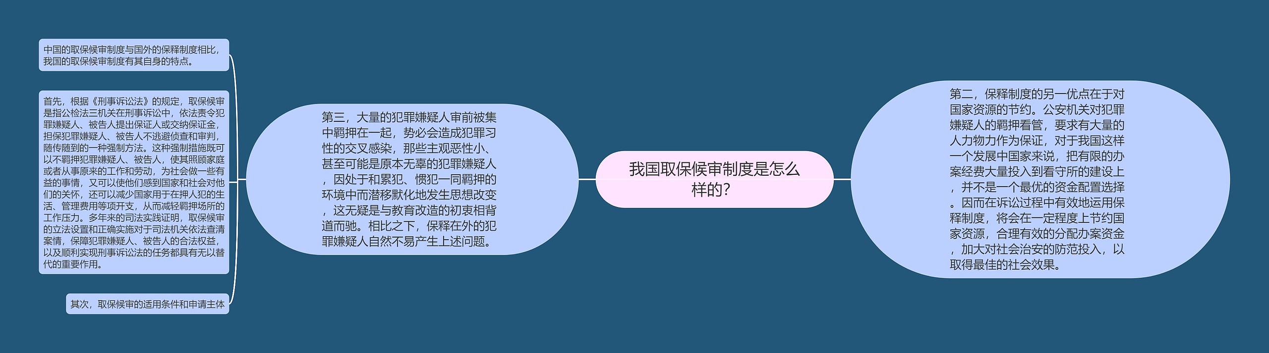 我国取保候审制度是怎么样的？