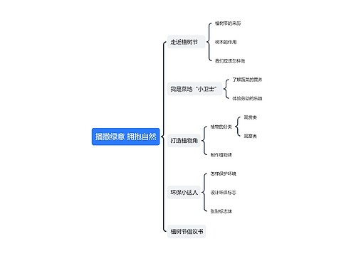 播撒绿意 拥抱自然