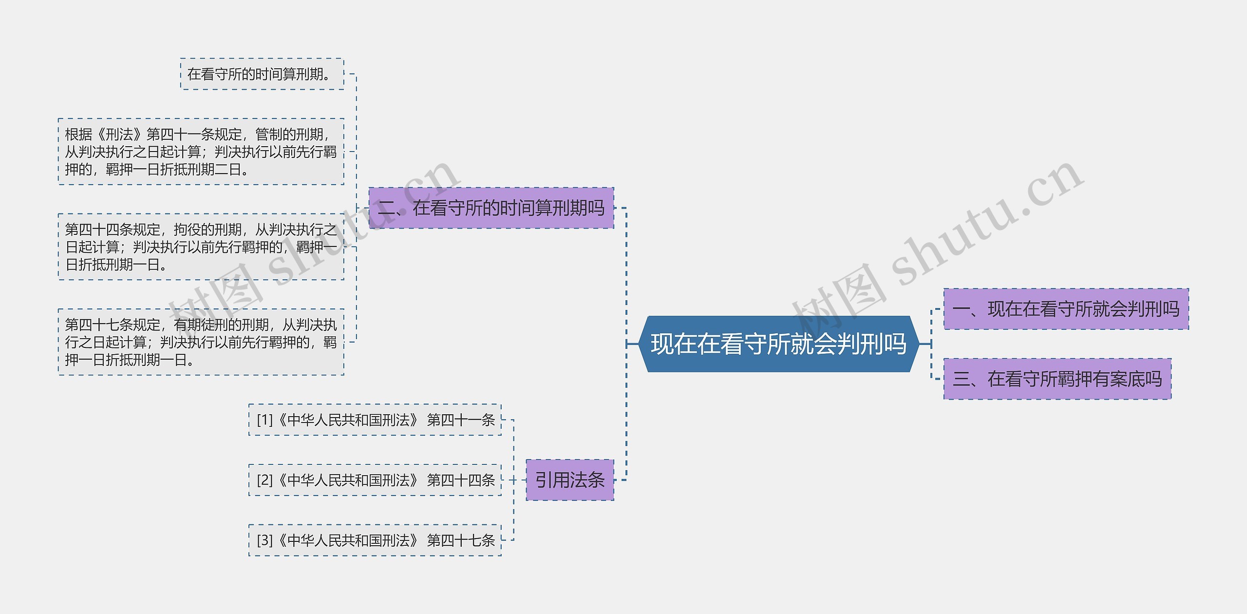 现在在看守所就会判刑吗思维导图