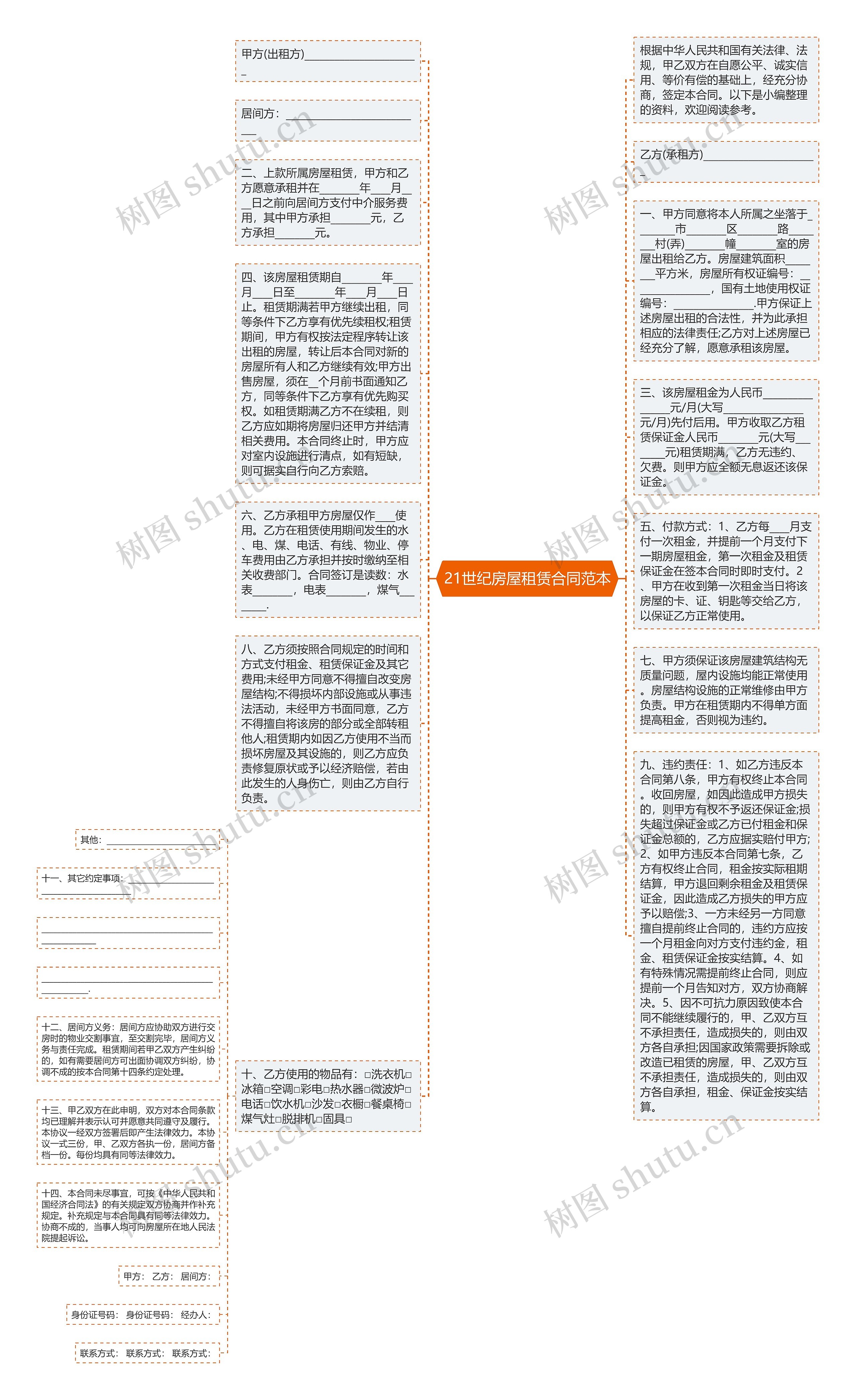 21世纪房屋租赁合同范本思维导图