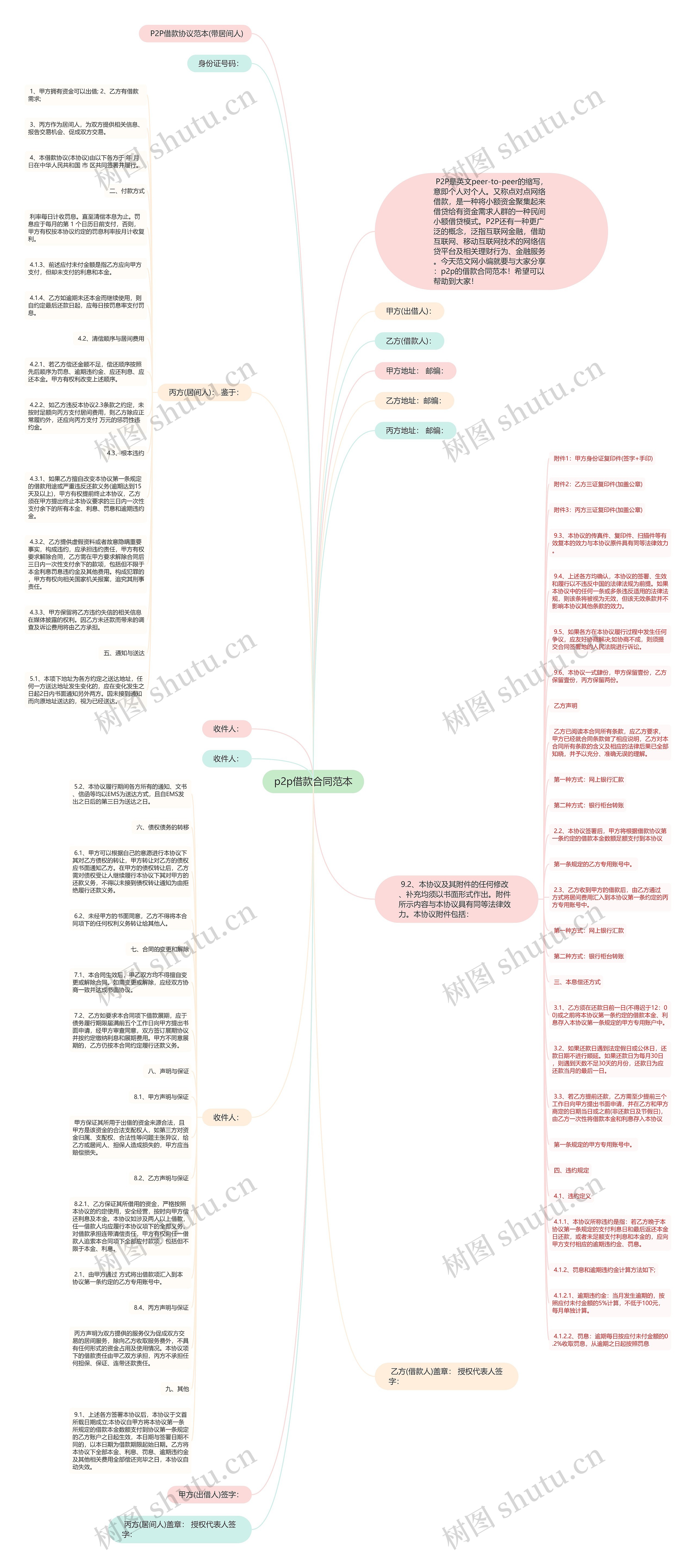p2p借款合同范本