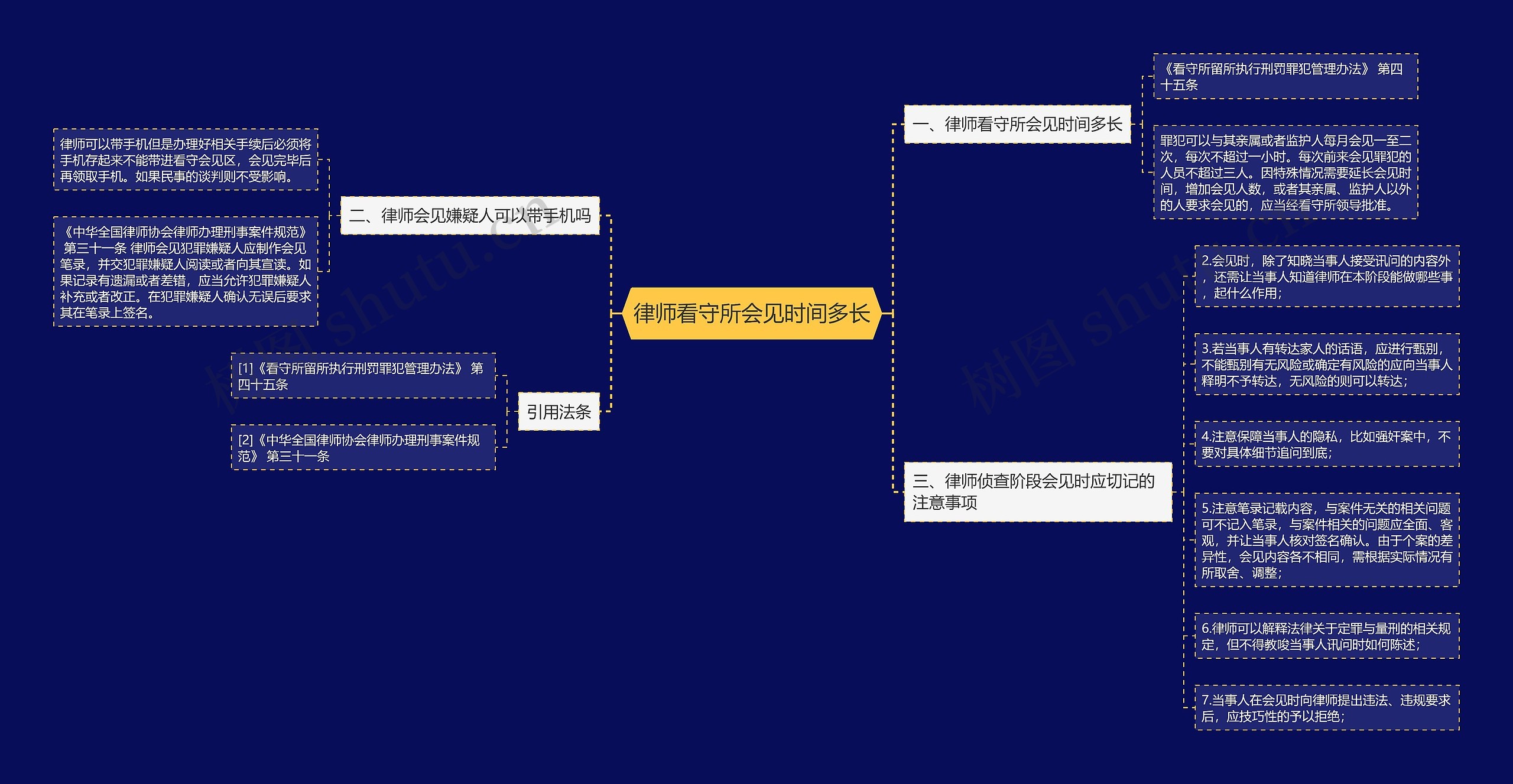 律师看守所会见时间多长思维导图