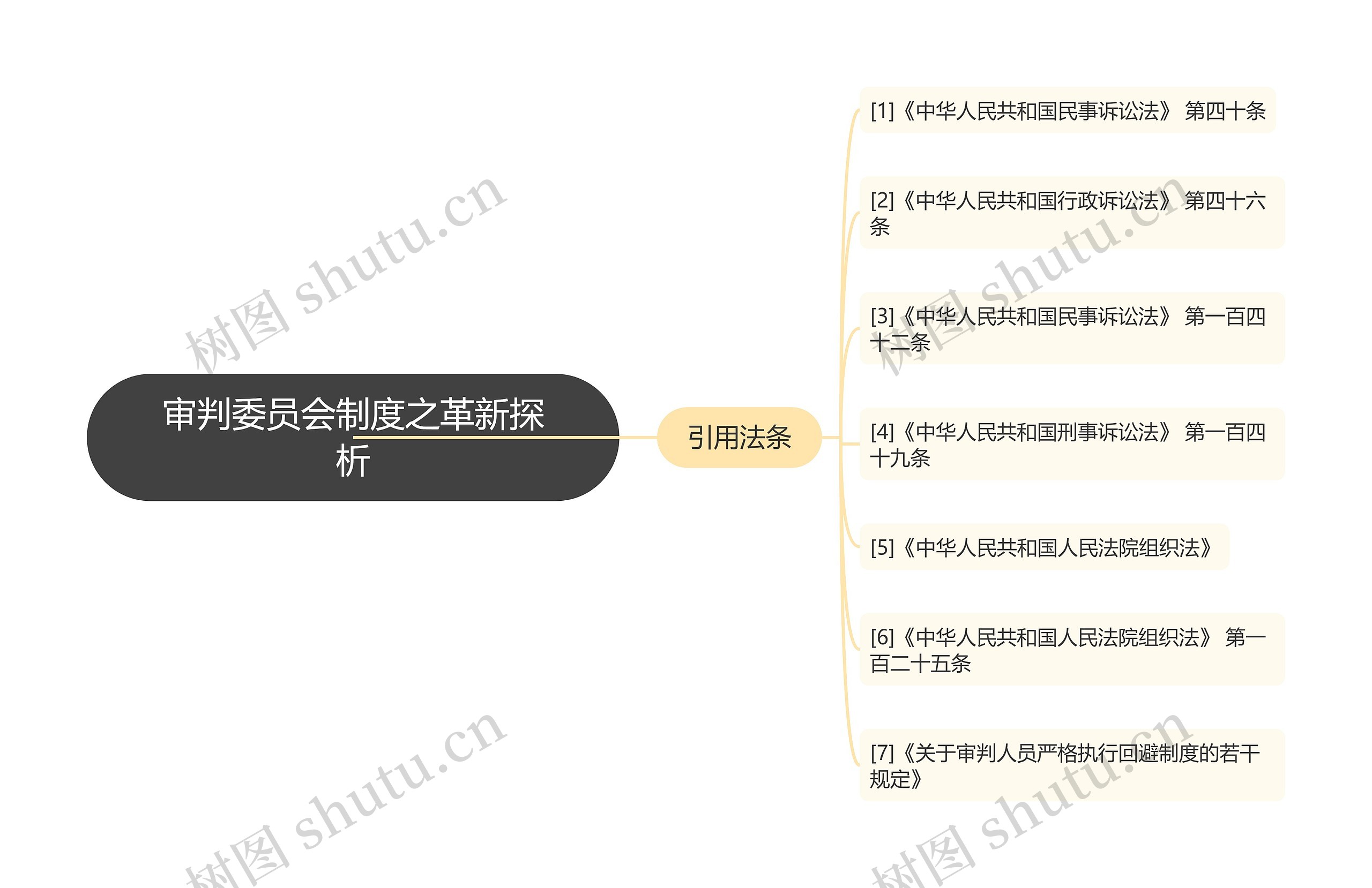 审判委员会制度之革新探析思维导图