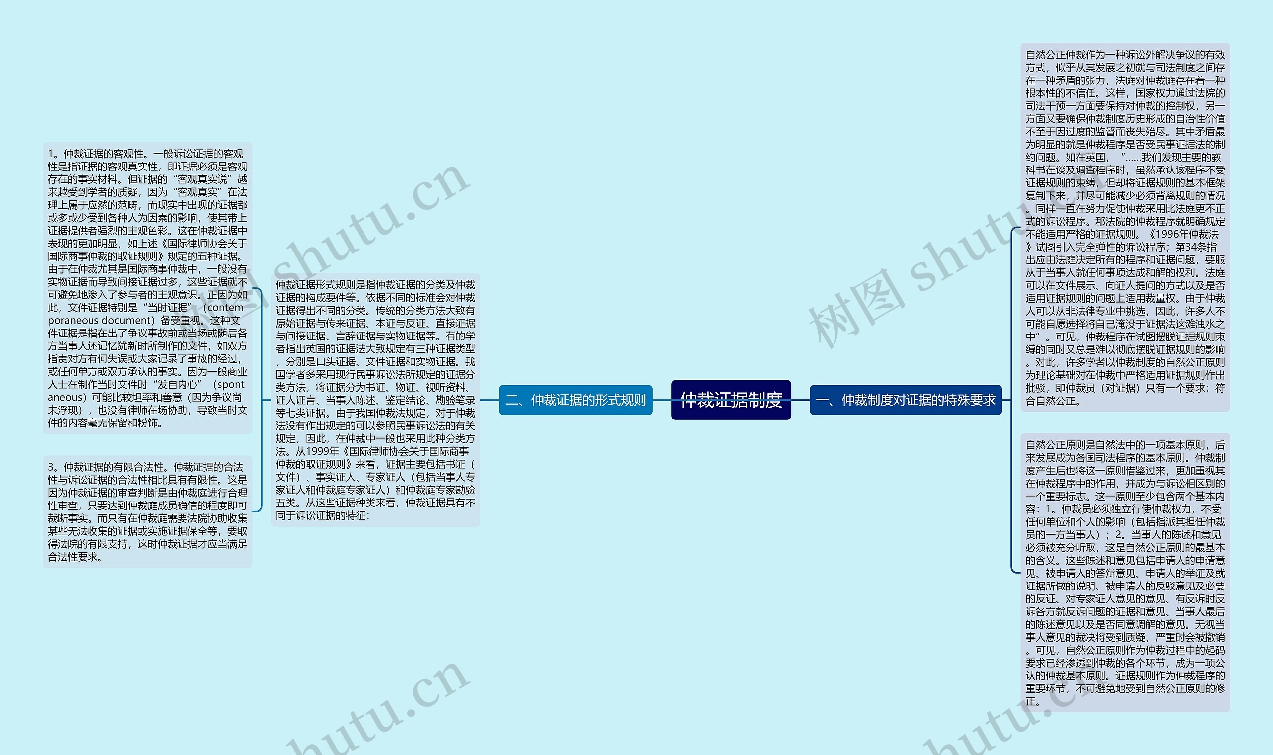 仲裁证据制度