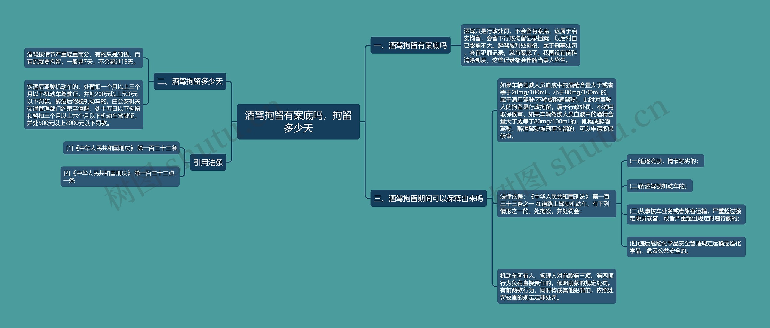 酒驾拘留有案底吗，拘留多少天思维导图