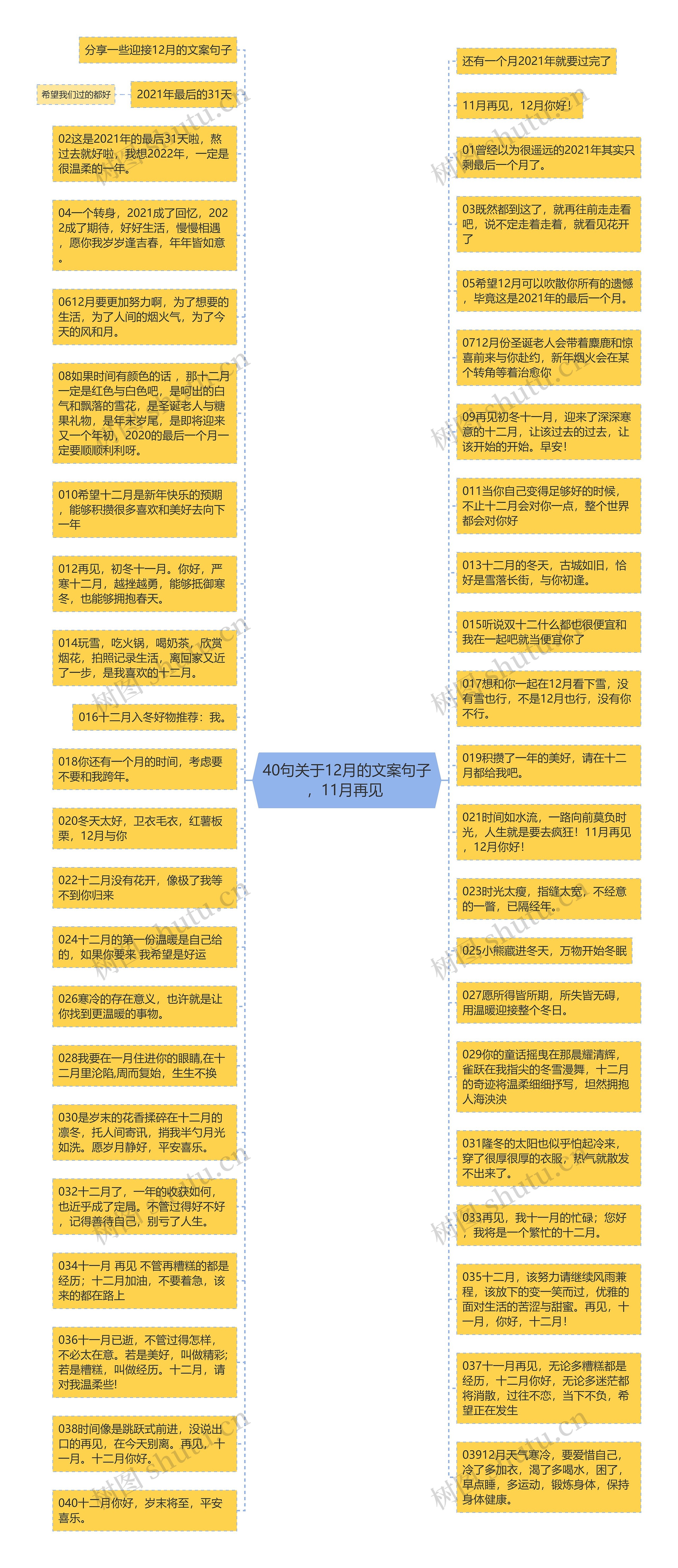 40句关于12月的文案句子，11月再见 