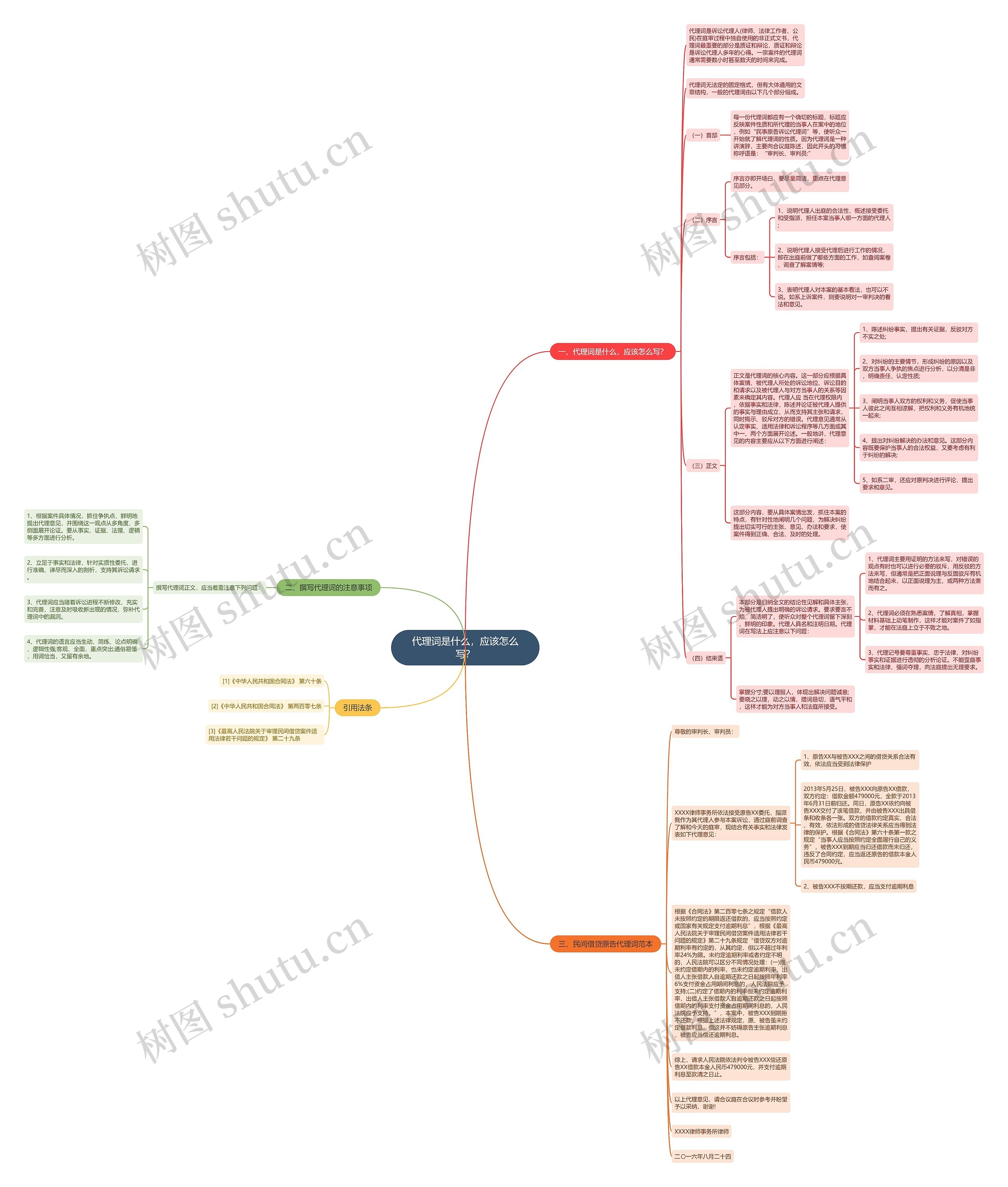 代理词是什么，应该怎么写？思维导图