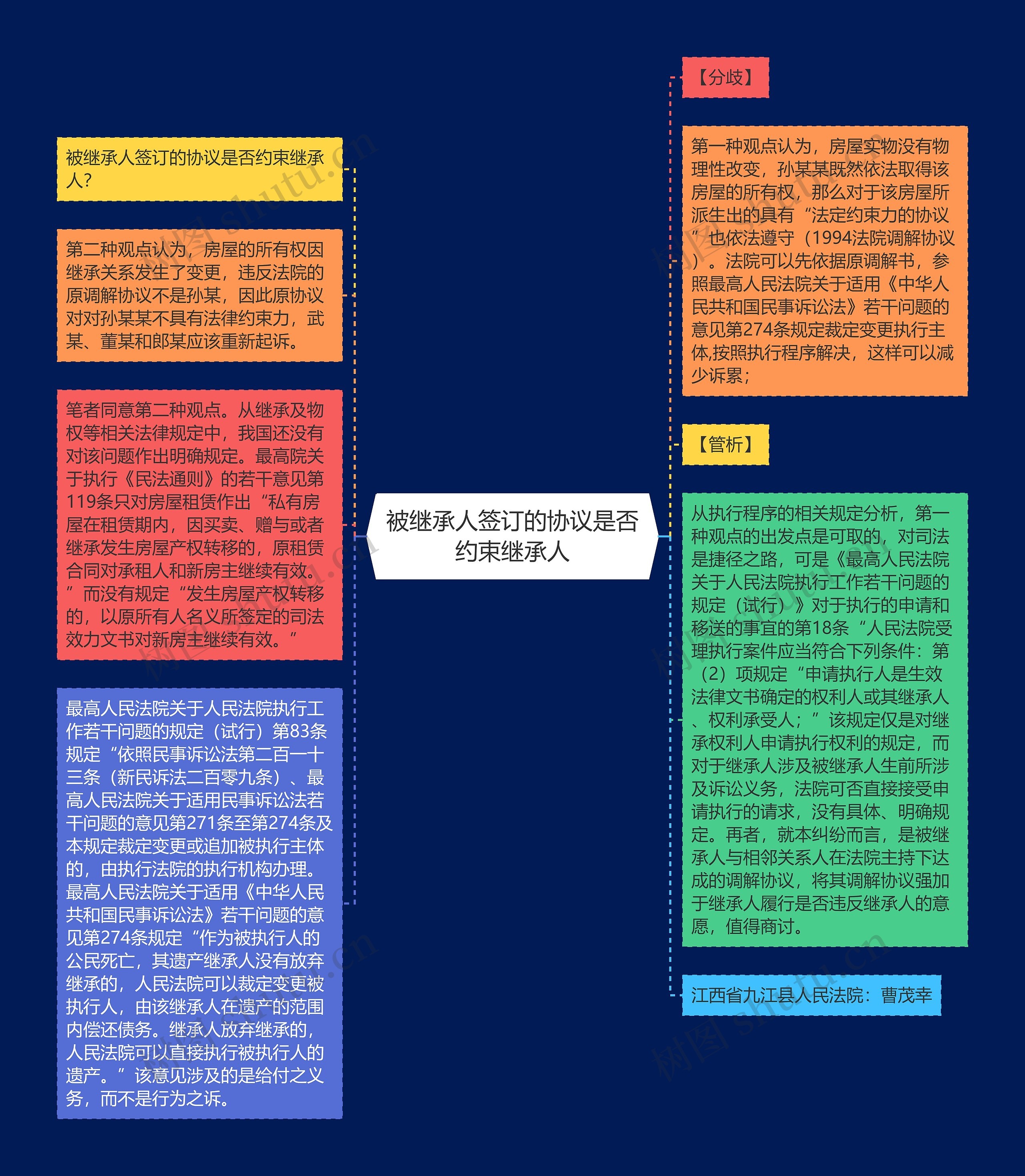 被继承人签订的协议是否约束继承人