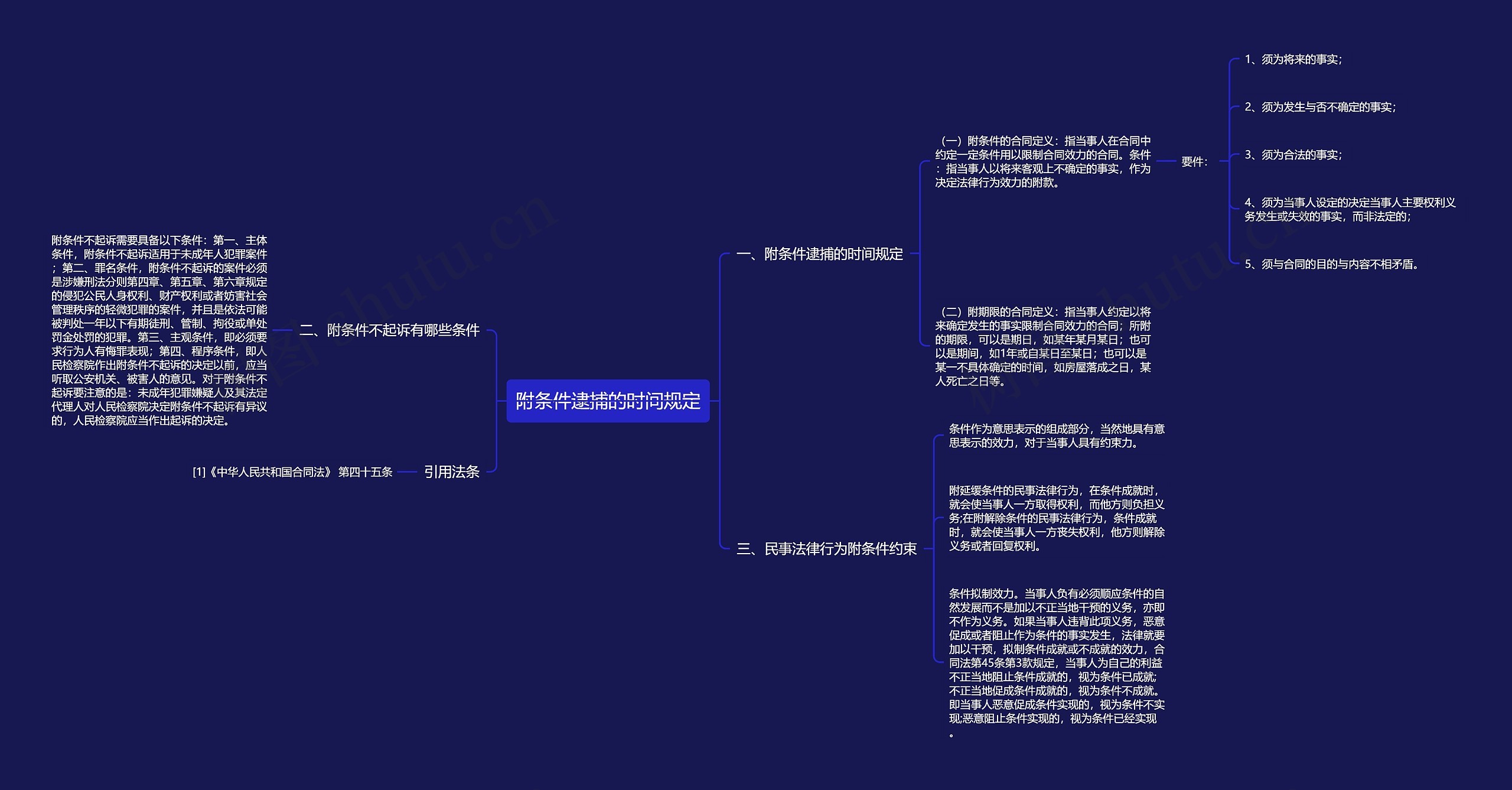 附条件逮捕的时间规定