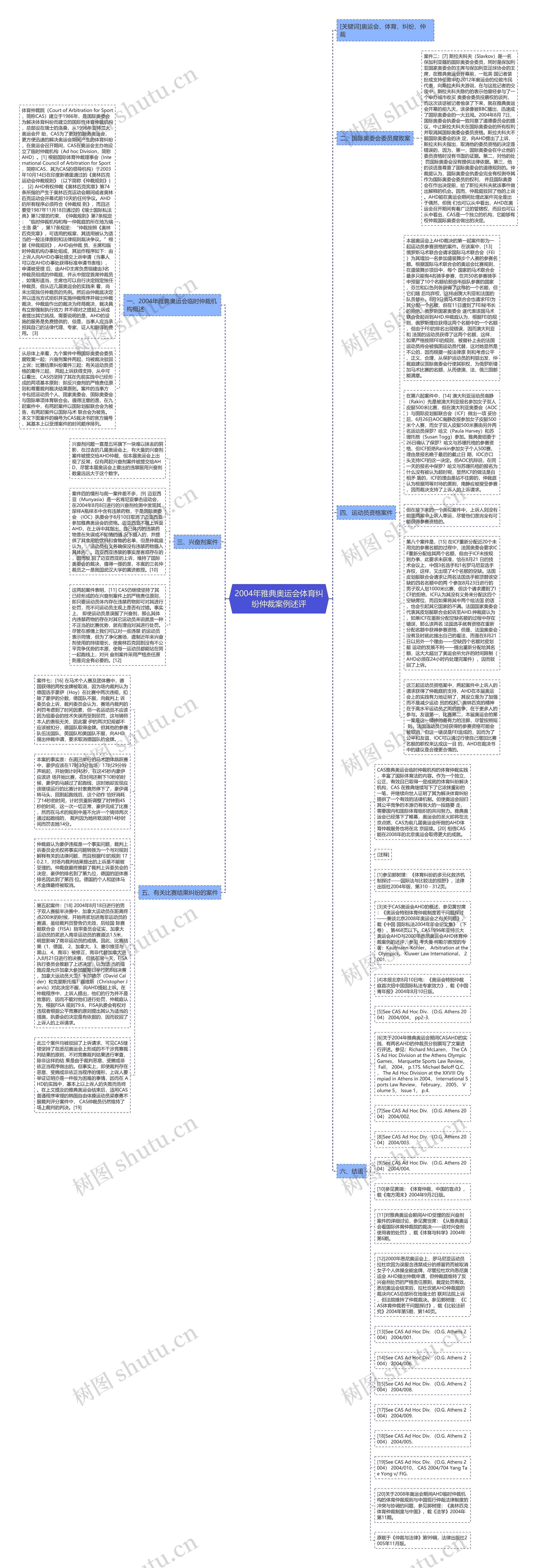 2004年雅典奥运会体育纠纷仲裁案例述评思维导图