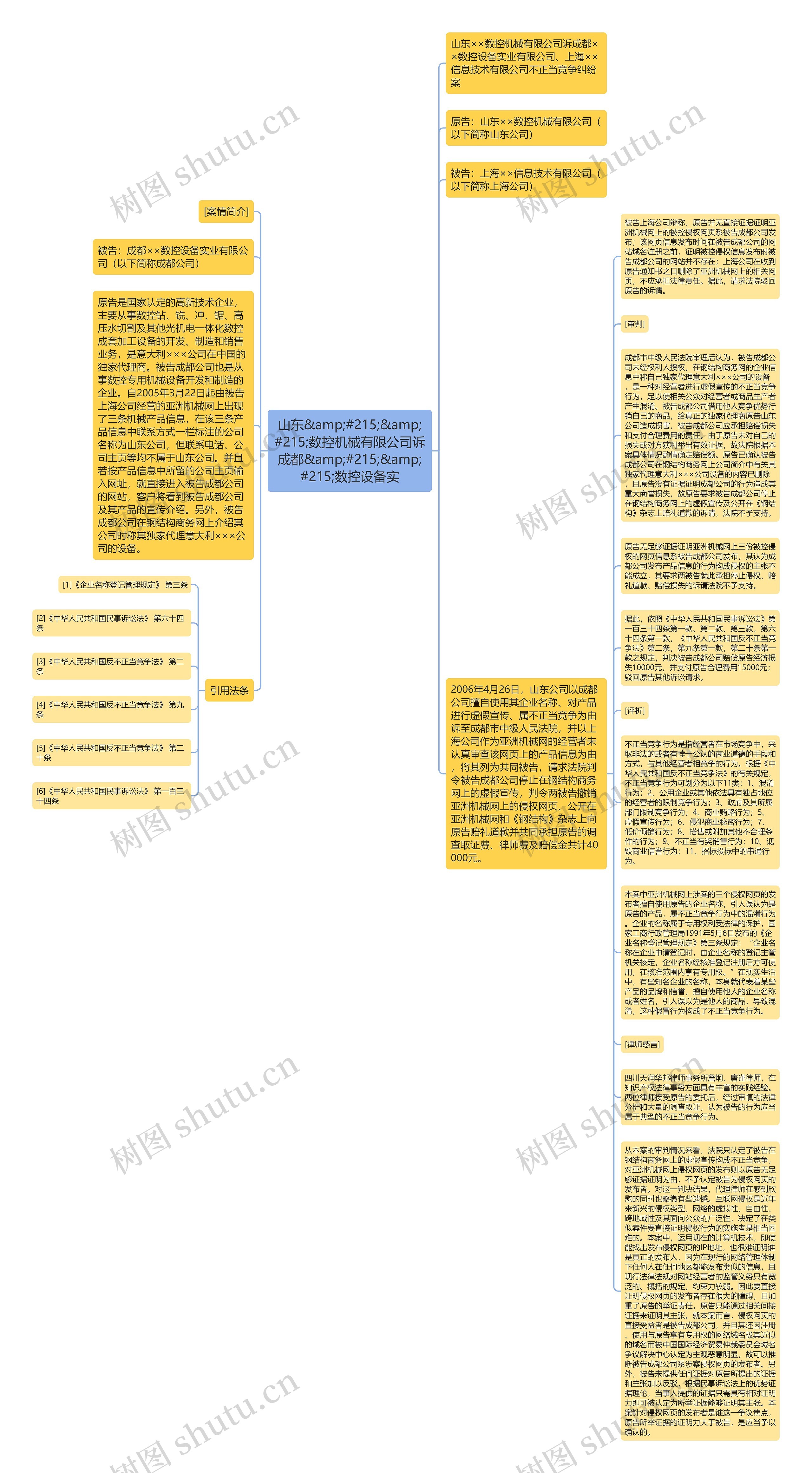 山东&amp;#215;&amp;#215;数控机械有限公司诉成都&amp;#215;&amp;#215;数控设备实思维导图