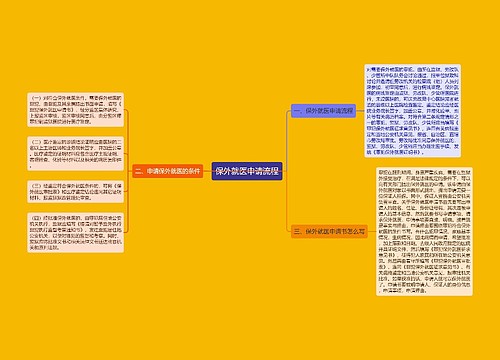 保外就医申请流程