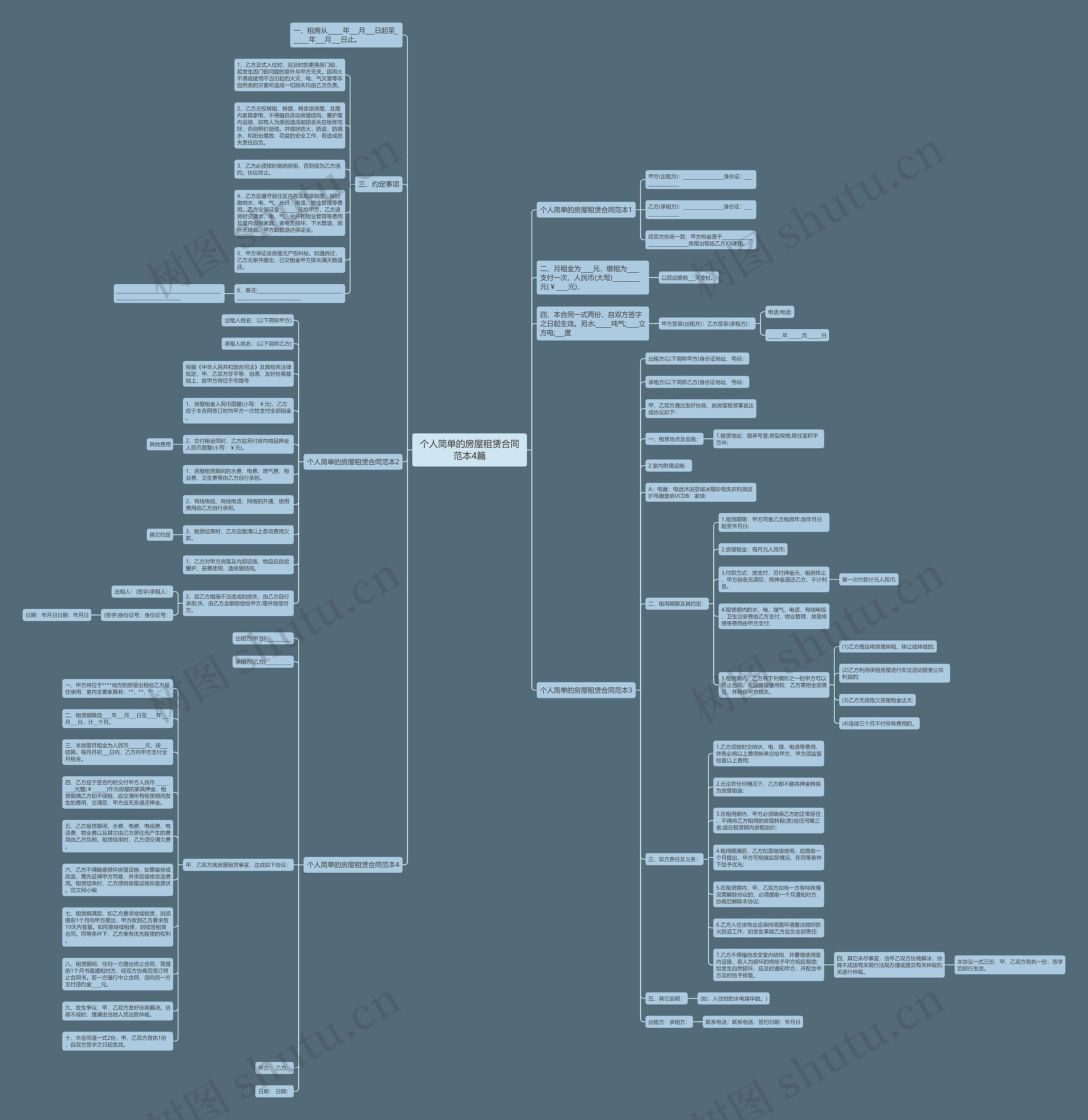 个人简单的房屋租赁合同范本4篇思维导图